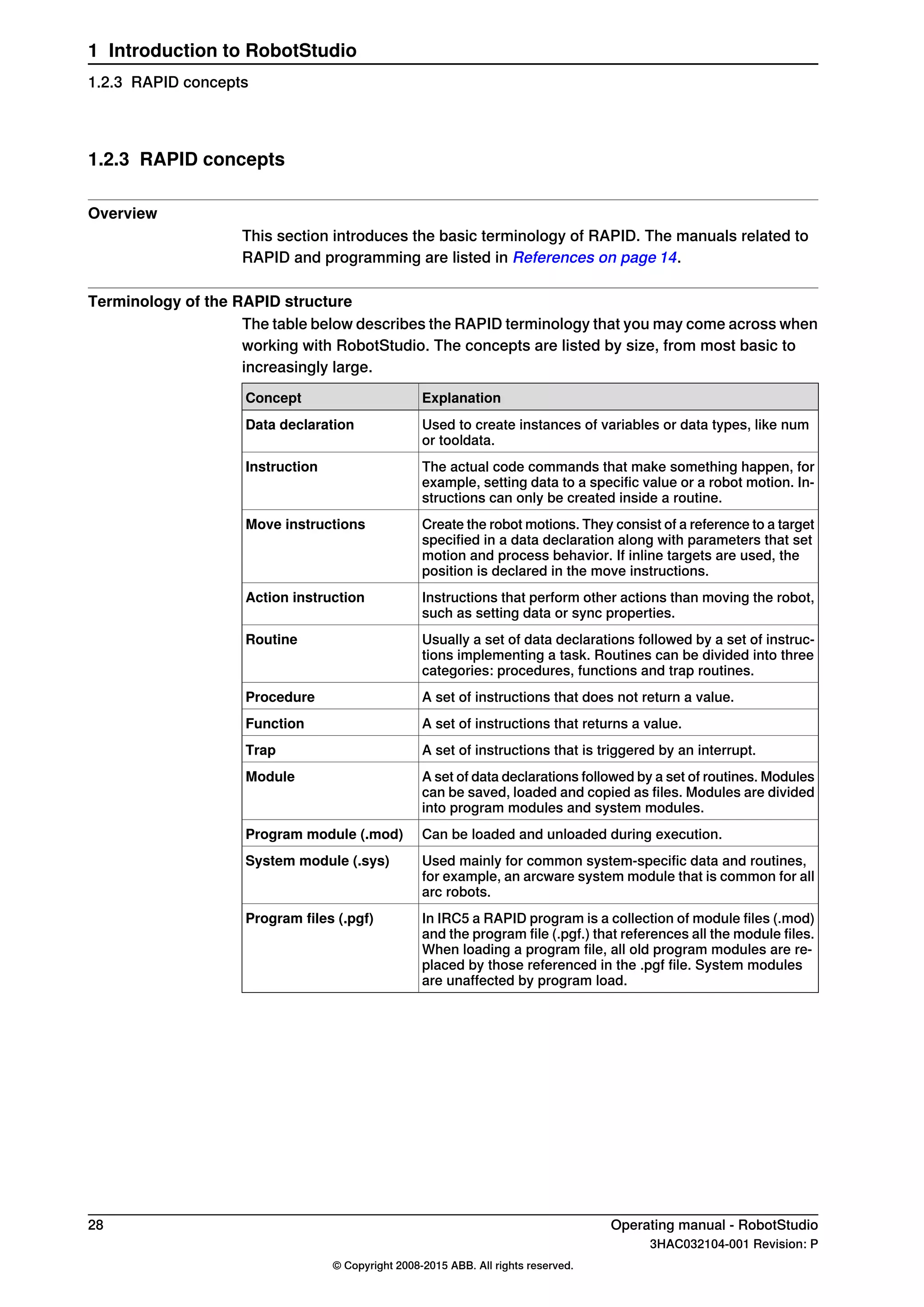 1.2.3 RAPID concepts
Overview
This section introduces the basic terminology of RAPID. The manuals related to
RAPID and programming are listed in References on page 14.
Terminology of the RAPID structure
The table below describes the RAPID terminology that you may come across when
working with RobotStudio. The concepts are listed by size, from most basic to
increasingly large.
ExplanationConcept
Used to create instances of variables or data types, like num
or tooldata.
Data declaration
The actual code commands that make something happen, for
example, setting data to a specific value or a robot motion. In-
structions can only be created inside a routine.
Instruction
Create the robot motions. They consist of a reference to a target
specified in a data declaration along with parameters that set
motion and process behavior. If inline targets are used, the
position is declared in the move instructions.
Move instructions
Instructions that perform other actions than moving the robot,
such as setting data or sync properties.
Action instruction
Usually a set of data declarations followed by a set of instruc-
tions implementing a task. Routines can be divided into three
categories: procedures, functions and trap routines.
Routine
A set of instructions that does not return a value.Procedure
A set of instructions that returns a value.Function
A set of instructions that is triggered by an interrupt.Trap
A set of data declarations followed by a set of routines. Modules
can be saved, loaded and copied as files. Modules are divided
into program modules and system modules.
Module
Can be loaded and unloaded during execution.Program module (.mod)
Used mainly for common system-specific data and routines,
for example, an arcware system module that is common for all
arc robots.
System module (.sys)
In IRC5 a RAPID program is a collection of module files (.mod)
and the program file (.pgf.) that references all the module files.
When loading a program file, all old program modules are re-
placed by those referenced in the .pgf file. System modules
are unaffected by program load.
Program files (.pgf)
28 Operating manual - RobotStudio
3HAC032104-001 Revision: P
© Copyright 2008-2015 ABB. All rights reserved.
1 Introduction to RobotStudio
1.2.3 RAPID concepts
 
