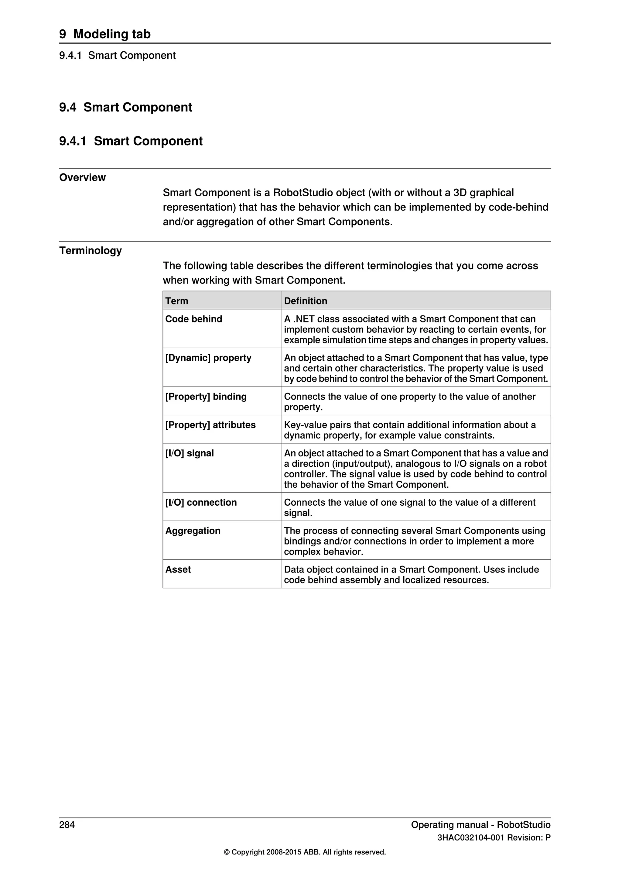 9.4 Smart Component
9.4.1 Smart Component
Overview
Smart Component is a RobotStudio object (with or without a 3D graphical
representation) that has the behavior which can be implemented by code-behind
and/or aggregation of other Smart Components.
Terminology
The following table describes the different terminologies that you come across
when working with Smart Component.
DefinitionTerm
A .NET class associated with a Smart Component that can
implement custom behavior by reacting to certain events, for
example simulation time steps and changes in property values.
Code behind
An object attached to a Smart Component that has value, type
and certain other characteristics. The property value is used
by code behind to control the behavior of the Smart Component.
[Dynamic] property
Connects the value of one property to the value of another
property.
[Property] binding
Key-value pairs that contain additional information about a
dynamic property, for example value constraints.
[Property] attributes
An object attached to a Smart Component that has a value and
a direction (input/output), analogous to I/O signals on a robot
controller. The signal value is used by code behind to control
the behavior of the Smart Component.
[I/O] signal
Connects the value of one signal to the value of a different
signal.
[I/O] connection
The process of connecting several Smart Components using
bindings and/or connections in order to implement a more
complex behavior.
Aggregation
Data object contained in a Smart Component. Uses include
code behind assembly and localized resources.
Asset
284 Operating manual - RobotStudio
3HAC032104-001 Revision: P
© Copyright 2008-2015 ABB. All rights reserved.
9 Modeling tab
9.4.1 Smart Component
 