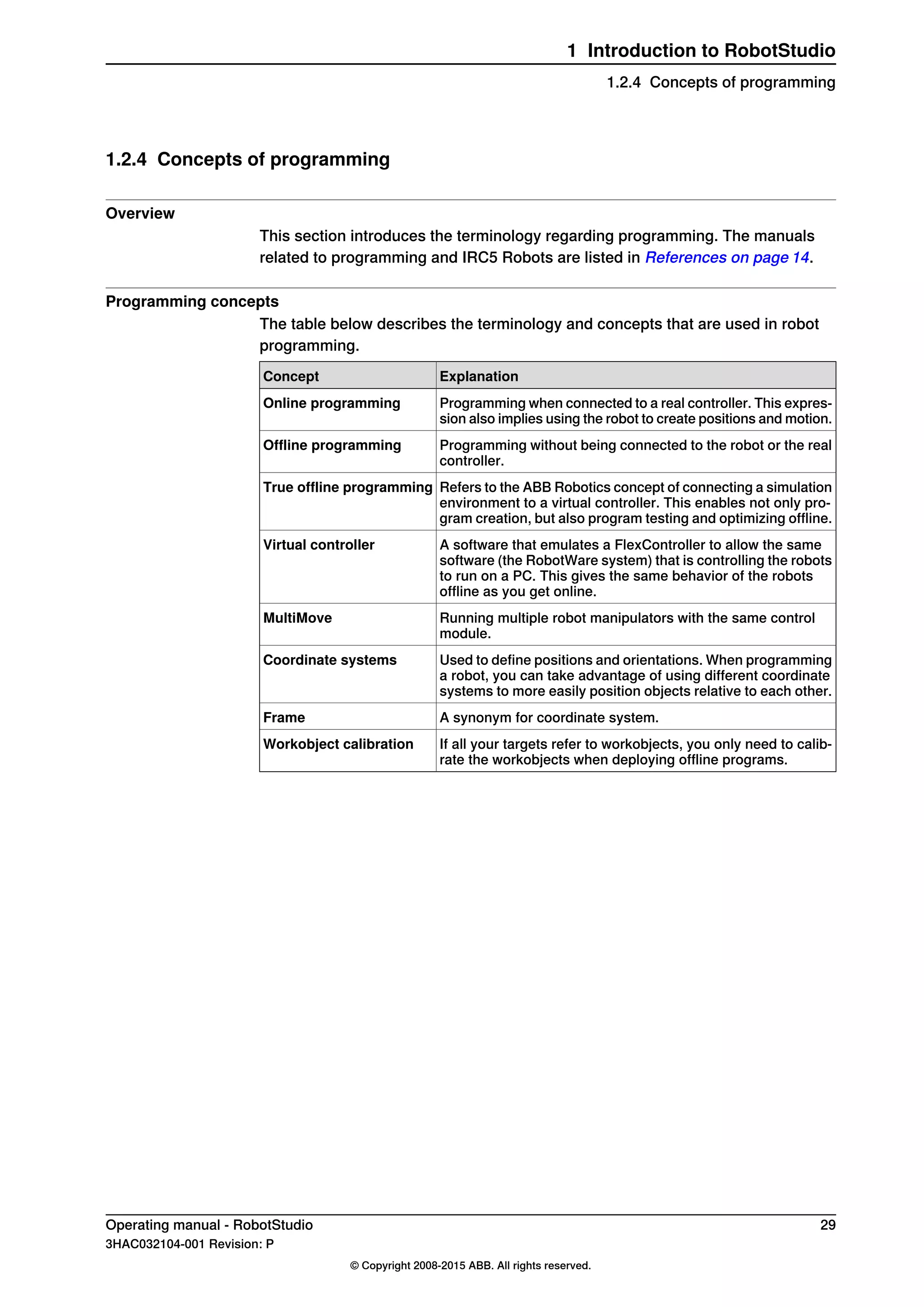 1.2.4 Concepts of programming
Overview
This section introduces the terminology regarding programming. The manuals
related to programming and IRC5 Robots are listed in References on page 14.
Programming concepts
The table below describes the terminology and concepts that are used in robot
programming.
ExplanationConcept
Programming when connected to a real controller. This expres-
sion also implies using the robot to create positions and motion.
Online programming
Programming without being connected to the robot or the real
controller.
Offline programming
Refers to the ABB Robotics concept of connecting a simulation
environment to a virtual controller. This enables not only pro-
gram creation, but also program testing and optimizing offline.
True offline programming
A software that emulates a FlexController to allow the same
software (the RobotWare system) that is controlling the robots
to run on a PC. This gives the same behavior of the robots
offline as you get online.
Virtual controller
Running multiple robot manipulators with the same control
module.
MultiMove
Used to define positions and orientations. When programming
a robot, you can take advantage of using different coordinate
systems to more easily position objects relative to each other.
Coordinate systems
A synonym for coordinate system.Frame
If all your targets refer to workobjects, you only need to calib-
rate the workobjects when deploying offline programs.
Workobject calibration
Operating manual - RobotStudio 29
3HAC032104-001 Revision: P
© Copyright 2008-2015 ABB. All rights reserved.
1 Introduction to RobotStudio
1.2.4 Concepts of programming
 