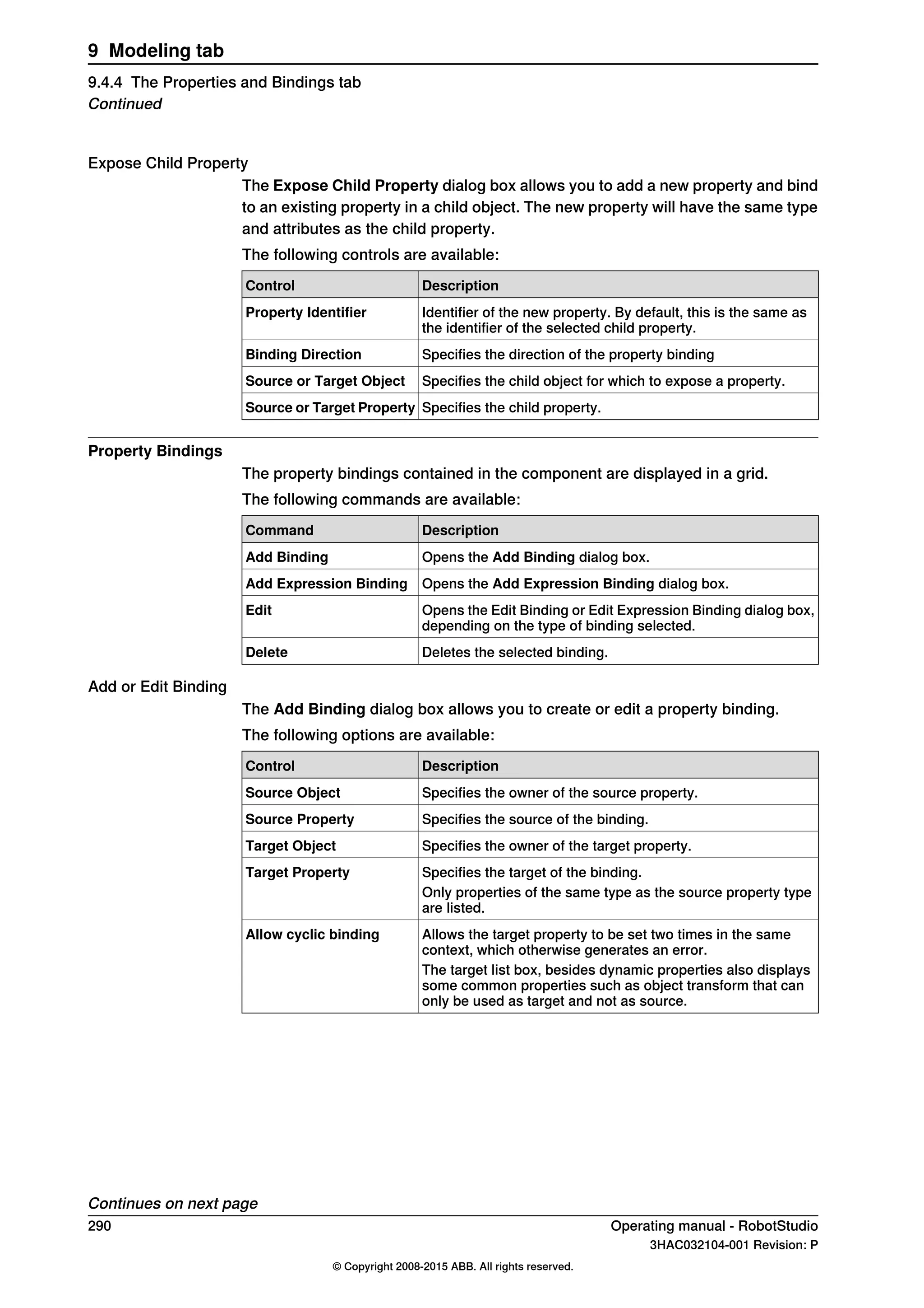Expose Child Property
The Expose Child Property dialog box allows you to add a new property and bind
to an existing property in a child object. The new property will have the same type
and attributes as the child property.
The following controls are available:
DescriptionControl
Identifier of the new property. By default, this is the same as
the identifier of the selected child property.
Property Identifier
Specifies the direction of the property bindingBinding Direction
Specifies the child object for which to expose a property.Source or Target Object
Specifies the child property.Source or Target Property
Property Bindings
The property bindings contained in the component are displayed in a grid.
The following commands are available:
DescriptionCommand
Opens the Add Binding dialog box.Add Binding
Opens the Add Expression Binding dialog box.Add Expression Binding
Opens the Edit Binding or Edit Expression Binding dialog box,
depending on the type of binding selected.
Edit
Deletes the selected binding.Delete
Add or Edit Binding
The Add Binding dialog box allows you to create or edit a property binding.
The following options are available:
DescriptionControl
Specifies the owner of the source property.Source Object
Specifies the source of the binding.Source Property
Specifies the owner of the target property.Target Object
Specifies the target of the binding.Target Property
Only properties of the same type as the source property type
are listed.
Allows the target property to be set two times in the same
context, which otherwise generates an error.
Allow cyclic binding
The target list box, besides dynamic properties also displays
some common properties such as object transform that can
only be used as target and not as source.
Continues on next page
290 Operating manual - RobotStudio
3HAC032104-001 Revision: P
© Copyright 2008-2015 ABB. All rights reserved.
9 Modeling tab
9.4.4 The Properties and Bindings tab
Continued
 