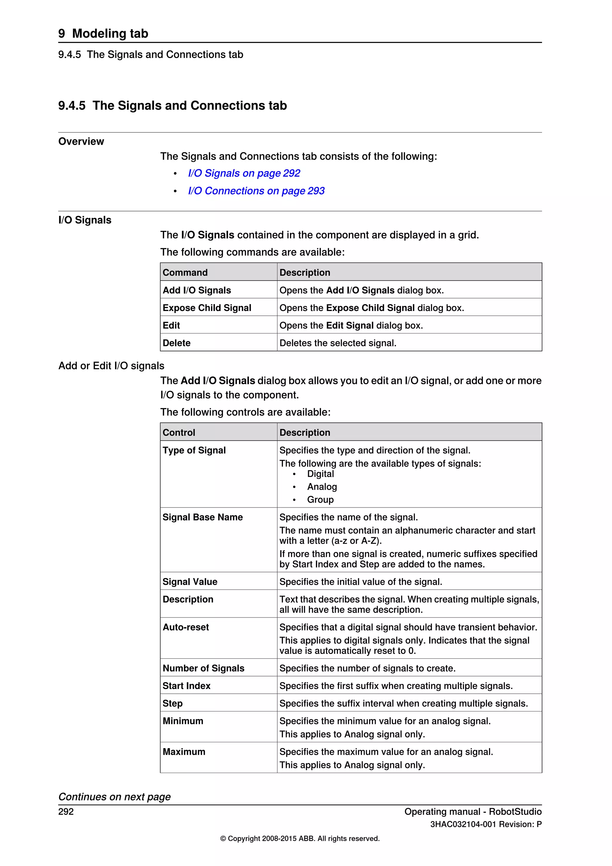 9.4.5 The Signals and Connections tab
Overview
The Signals and Connections tab consists of the following:
• I/O Signals on page 292
• I/O Connections on page 293
I/O Signals
The I/O Signals contained in the component are displayed in a grid.
The following commands are available:
DescriptionCommand
Opens the Add I/O Signals dialog box.Add I/O Signals
Opens the Expose Child Signal dialog box.Expose Child Signal
Opens the Edit Signal dialog box.Edit
Deletes the selected signal.Delete
Add or Edit I/O signals
The Add I/O Signals dialog box allows you to edit an I/O signal, or add one or more
I/O signals to the component.
The following controls are available:
DescriptionControl
Specifies the type and direction of the signal.Type of Signal
The following are the available types of signals:
• Digital
• Analog
• Group
Specifies the name of the signal.Signal Base Name
The name must contain an alphanumeric character and start
with a letter (a-z or A-Z).
If more than one signal is created, numeric suffixes specified
by Start Index and Step are added to the names.
Specifies the initial value of the signal.Signal Value
Text that describes the signal. When creating multiple signals,
all will have the same description.
Description
Specifies that a digital signal should have transient behavior.Auto-reset
This applies to digital signals only. Indicates that the signal
value is automatically reset to 0.
Specifies the number of signals to create.Number of Signals
Specifies the first suffix when creating multiple signals.Start Index
Specifies the suffix interval when creating multiple signals.Step
Specifies the minimum value for an analog signal.Minimum
This applies to Analog signal only.
Specifies the maximum value for an analog signal.Maximum
This applies to Analog signal only.
Continues on next page
292 Operating manual - RobotStudio
3HAC032104-001 Revision: P
© Copyright 2008-2015 ABB. All rights reserved.
9 Modeling tab
9.4.5 The Signals and Connections tab
 