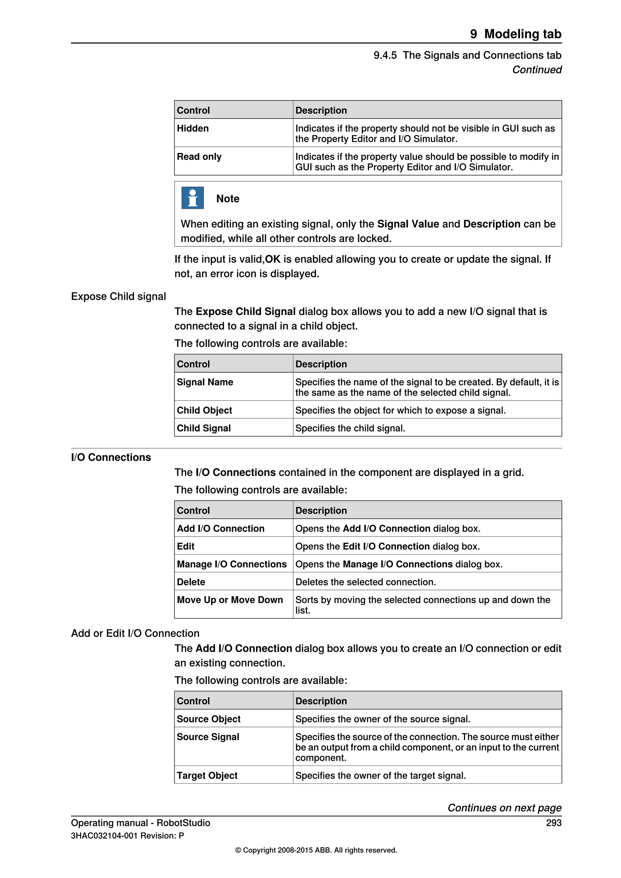 DescriptionControl
Indicates if the property should not be visible in GUI such as
the Property Editor and I/O Simulator.
Hidden
Indicates if the property value should be possible to modify in
GUI such as the Property Editor and I/O Simulator.
Read only
Note
When editing an existing signal, only the Signal Value and Description can be
modified, while all other controls are locked.
If the input is valid,OK is enabled allowing you to create or update the signal. If
not, an error icon is displayed.
Expose Child signal
The Expose Child Signal dialog box allows you to add a new I/O signal that is
connected to a signal in a child object.
The following controls are available:
DescriptionControl
Specifies the name of the signal to be created. By default, it is
the same as the name of the selected child signal.
Signal Name
Specifies the object for which to expose a signal.Child Object
Specifies the child signal.Child Signal
I/O Connections
The I/O Connections contained in the component are displayed in a grid.
The following controls are available:
DescriptionControl
Opens the Add I/O Connection dialog box.Add I/O Connection
Opens the Edit I/O Connection dialog box.Edit
Opens the Manage I/O Connections dialog box.Manage I/O Connections
Deletes the selected connection.Delete
Sorts by moving the selected connections up and down the
list.
Move Up or Move Down
Add or Edit I/O Connection
The Add I/O Connection dialog box allows you to create an I/O connection or edit
an existing connection.
The following controls are available:
DescriptionControl
Specifies the owner of the source signal.Source Object
Specifies the source of the connection. The source must either
be an output from a child component, or an input to the current
component.
Source Signal
Specifies the owner of the target signal.Target Object
Continues on next page
Operating manual - RobotStudio 293
3HAC032104-001 Revision: P
© Copyright 2008-2015 ABB. All rights reserved.
9 Modeling tab
9.4.5 The Signals and Connections tab
Continued
 