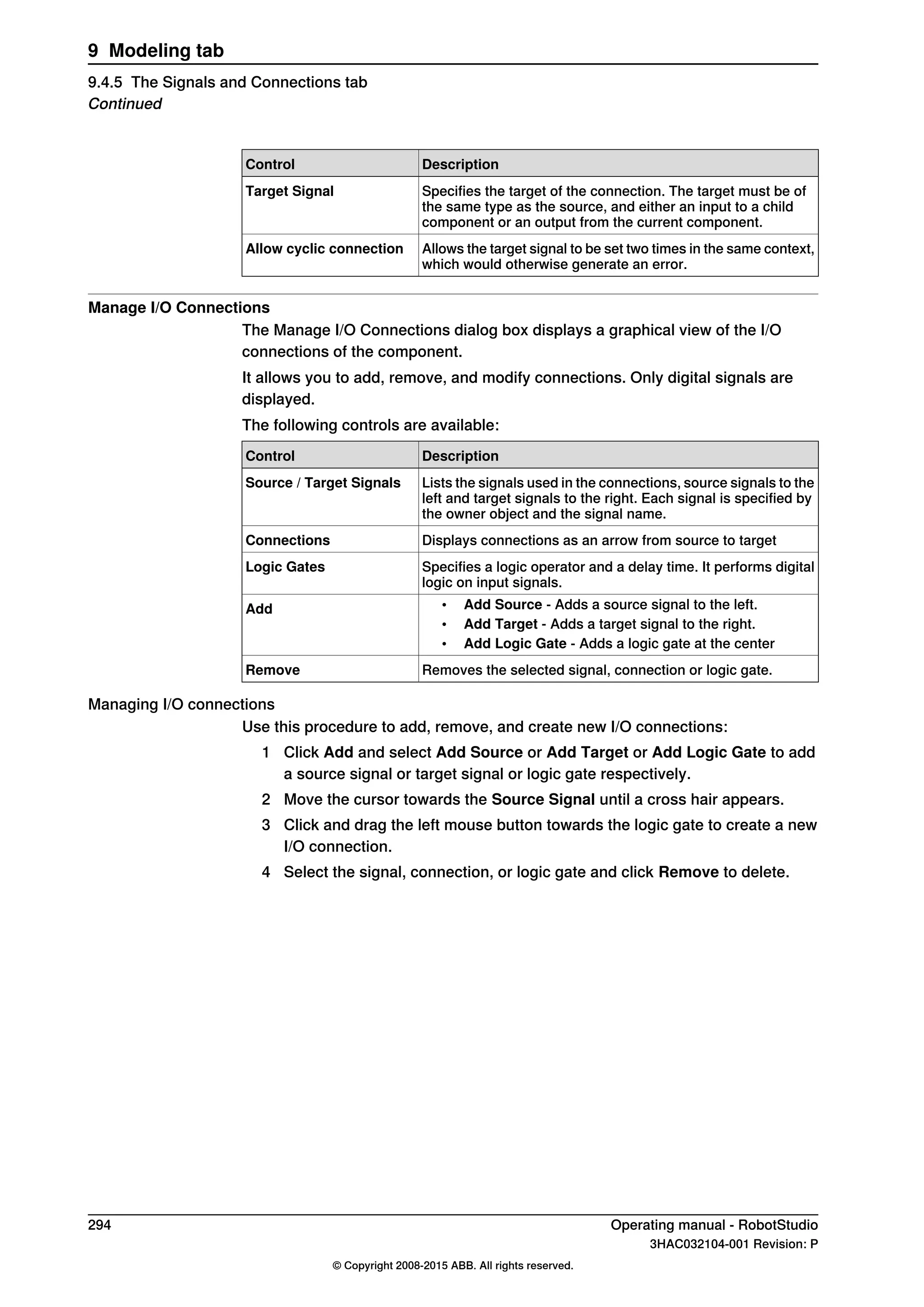 DescriptionControl
Specifies the target of the connection. The target must be of
the same type as the source, and either an input to a child
component or an output from the current component.
Target Signal
Allows the target signal to be set two times in the same context,
which would otherwise generate an error.
Allow cyclic connection
Manage I/O Connections
The Manage I/O Connections dialog box displays a graphical view of the I/O
connections of the component.
It allows you to add, remove, and modify connections. Only digital signals are
displayed.
The following controls are available:
DescriptionControl
Lists the signals used in the connections, source signals to the
left and target signals to the right. Each signal is specified by
the owner object and the signal name.
Source / Target Signals
Displays connections as an arrow from source to targetConnections
Specifies a logic operator and a delay time. It performs digital
logic on input signals.
Logic Gates
• Add Source - Adds a source signal to the left.
• Add Target - Adds a target signal to the right.
• Add Logic Gate - Adds a logic gate at the center
Add
Removes the selected signal, connection or logic gate.Remove
Managing I/O connections
Use this procedure to add, remove, and create new I/O connections:
1 Click Add and select Add Source or Add Target or Add Logic Gate to add
a source signal or target signal or logic gate respectively.
2 Move the cursor towards the Source Signal until a cross hair appears.
3 Click and drag the left mouse button towards the logic gate to create a new
I/O connection.
4 Select the signal, connection, or logic gate and click Remove to delete.
294 Operating manual - RobotStudio
3HAC032104-001 Revision: P
© Copyright 2008-2015 ABB. All rights reserved.
9 Modeling tab
9.4.5 The Signals and Connections tab
Continued
 