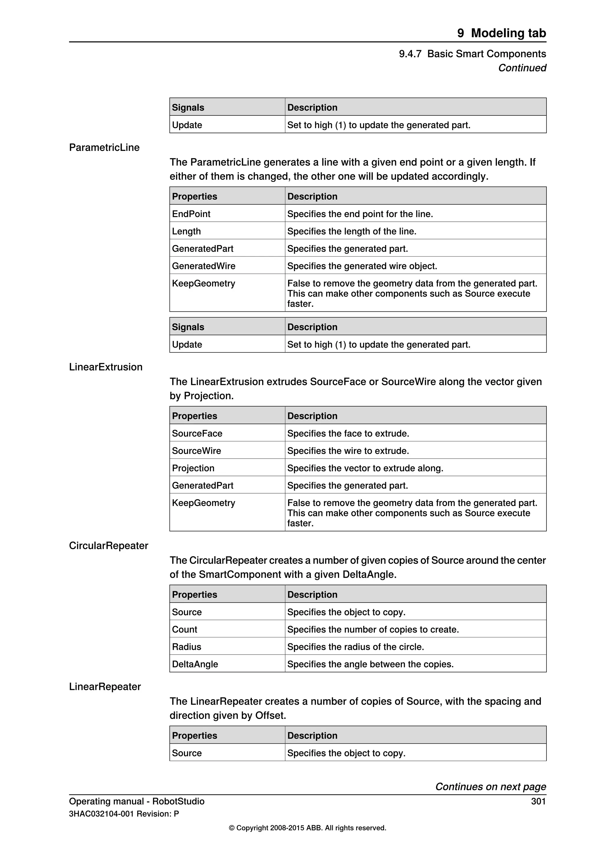 DescriptionSignals
Set to high (1) to update the generated part.Update
ParametricLine
The ParametricLine generates a line with a given end point or a given length. If
either of them is changed, the other one will be updated accordingly.
DescriptionProperties
Specifies the end point for the line.EndPoint
Specifies the length of the line.Length
Specifies the generated part.GeneratedPart
Specifies the generated wire object.GeneratedWire
False to remove the geometry data from the generated part.
This can make other components such as Source execute
faster.
KeepGeometry
DescriptionSignals
Set to high (1) to update the generated part.Update
LinearExtrusion
The LinearExtrusion extrudes SourceFace or SourceWire along the vector given
by Projection.
DescriptionProperties
Specifies the face to extrude.SourceFace
Specifies the wire to extrude.SourceWire
Specifies the vector to extrude along.Projection
Specifies the generated part.GeneratedPart
False to remove the geometry data from the generated part.
This can make other components such as Source execute
faster.
KeepGeometry
CircularRepeater
The CircularRepeater creates a number of given copies of Source around the center
of the SmartComponent with a given DeltaAngle.
DescriptionProperties
Specifies the object to copy.Source
Specifies the number of copies to create.Count
Specifies the radius of the circle.Radius
Specifies the angle between the copies.DeltaAngle
LinearRepeater
The LinearRepeater creates a number of copies of Source, with the spacing and
direction given by Offset.
DescriptionProperties
Specifies the object to copy.Source
Continues on next page
Operating manual - RobotStudio 301
3HAC032104-001 Revision: P
© Copyright 2008-2015 ABB. All rights reserved.
9 Modeling tab
9.4.7 Basic Smart Components
Continued
 