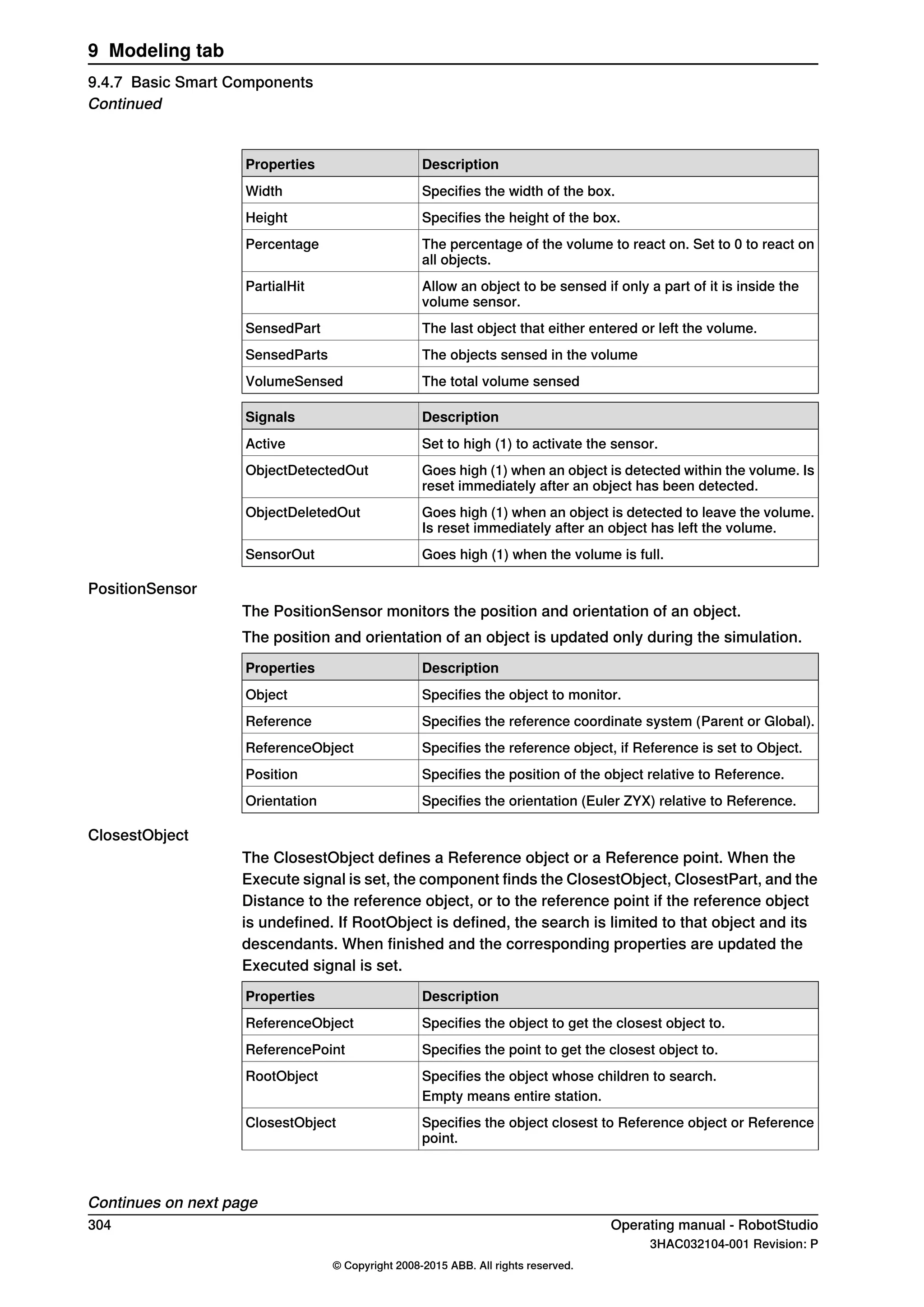 DescriptionProperties
Specifies the width of the box.Width
Specifies the height of the box.Height
The percentage of the volume to react on. Set to 0 to react on
all objects.
Percentage
Allow an object to be sensed if only a part of it is inside the
volume sensor.
PartialHit
The last object that either entered or left the volume.SensedPart
The objects sensed in the volumeSensedParts
The total volume sensedVolumeSensed
DescriptionSignals
Set to high (1) to activate the sensor.Active
Goes high (1) when an object is detected within the volume. Is
reset immediately after an object has been detected.
ObjectDetectedOut
Goes high (1) when an object is detected to leave the volume.
Is reset immediately after an object has left the volume.
ObjectDeletedOut
Goes high (1) when the volume is full.SensorOut
PositionSensor
The PositionSensor monitors the position and orientation of an object.
The position and orientation of an object is updated only during the simulation.
DescriptionProperties
Specifies the object to monitor.Object
Specifies the reference coordinate system (Parent or Global).Reference
Specifies the reference object, if Reference is set to Object.ReferenceObject
Specifies the position of the object relative to Reference.Position
Specifies the orientation (Euler ZYX) relative to Reference.Orientation
ClosestObject
The ClosestObject defines a Reference object or a Reference point. When the
Execute signal is set, the component finds the ClosestObject, ClosestPart, and the
Distance to the reference object, or to the reference point if the reference object
is undefined. If RootObject is defined, the search is limited to that object and its
descendants. When finished and the corresponding properties are updated the
Executed signal is set.
DescriptionProperties
Specifies the object to get the closest object to.ReferenceObject
Specifies the point to get the closest object to.ReferencePoint
Specifies the object whose children to search.RootObject
Empty means entire station.
Specifies the object closest to Reference object or Reference
point.
ClosestObject
Continues on next page
304 Operating manual - RobotStudio
3HAC032104-001 Revision: P
© Copyright 2008-2015 ABB. All rights reserved.
9 Modeling tab
9.4.7 Basic Smart Components
Continued
 
