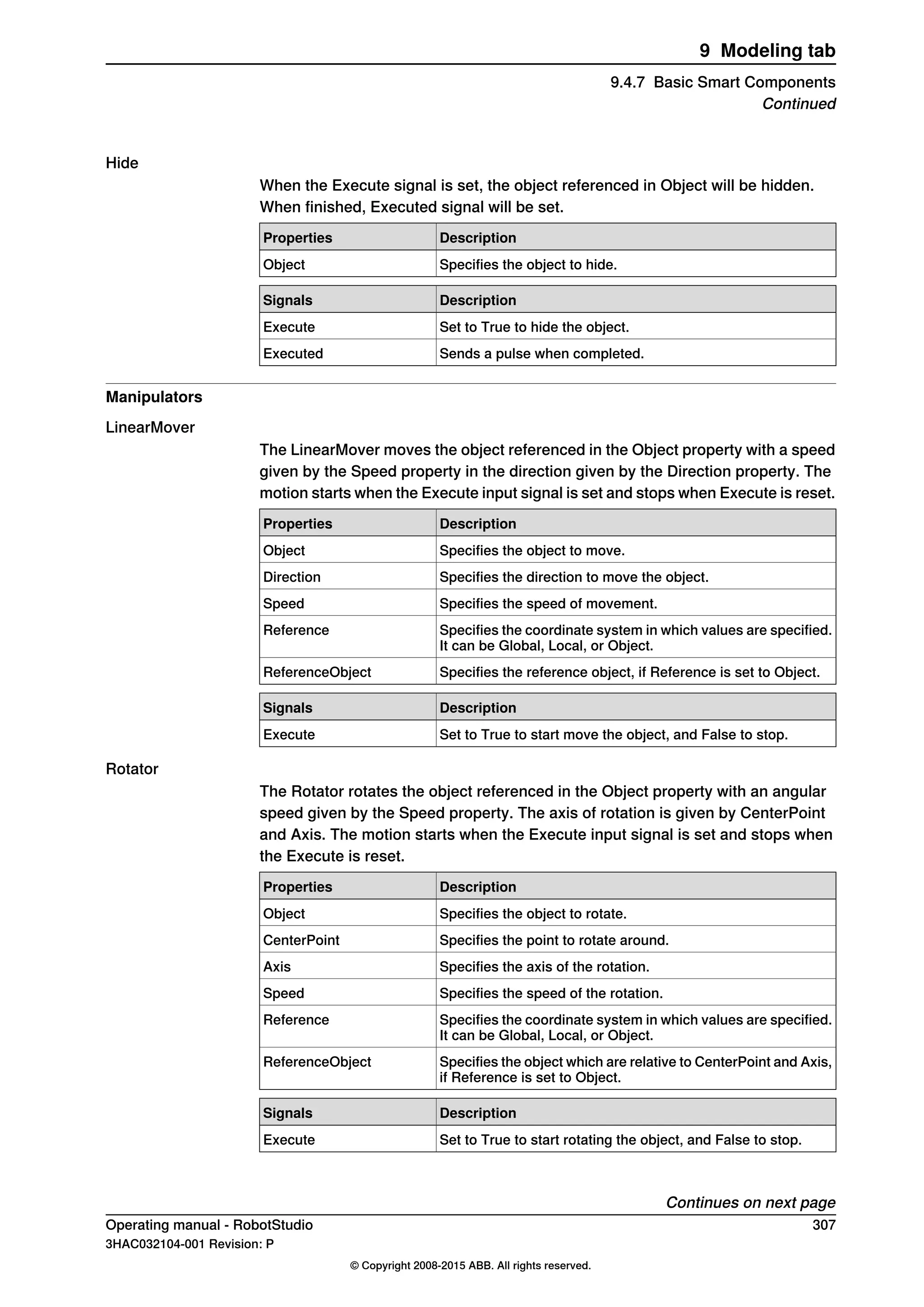 Hide
When the Execute signal is set, the object referenced in Object will be hidden.
When finished, Executed signal will be set.
DescriptionProperties
Specifies the object to hide.Object
DescriptionSignals
Set to True to hide the object.Execute
Sends a pulse when completed.Executed
Manipulators
LinearMover
The LinearMover moves the object referenced in the Object property with a speed
given by the Speed property in the direction given by the Direction property. The
motion starts when the Execute input signal is set and stops when Execute is reset.
DescriptionProperties
Specifies the object to move.Object
Specifies the direction to move the object.Direction
Specifies the speed of movement.Speed
Specifies the coordinate system in which values are specified.
It can be Global, Local, or Object.
Reference
Specifies the reference object, if Reference is set to Object.ReferenceObject
DescriptionSignals
Set to True to start move the object, and False to stop.Execute
Rotator
The Rotator rotates the object referenced in the Object property with an angular
speed given by the Speed property. The axis of rotation is given by CenterPoint
and Axis. The motion starts when the Execute input signal is set and stops when
the Execute is reset.
DescriptionProperties
Specifies the object to rotate.Object
Specifies the point to rotate around.CenterPoint
Specifies the axis of the rotation.Axis
Specifies the speed of the rotation.Speed
Specifies the coordinate system in which values are specified.
It can be Global, Local, or Object.
Reference
Specifies the object which are relative to CenterPoint and Axis,
if Reference is set to Object.
ReferenceObject
DescriptionSignals
Set to True to start rotating the object, and False to stop.Execute
Continues on next page
Operating manual - RobotStudio 307
3HAC032104-001 Revision: P
© Copyright 2008-2015 ABB. All rights reserved.
9 Modeling tab
9.4.7 Basic Smart Components
Continued
 