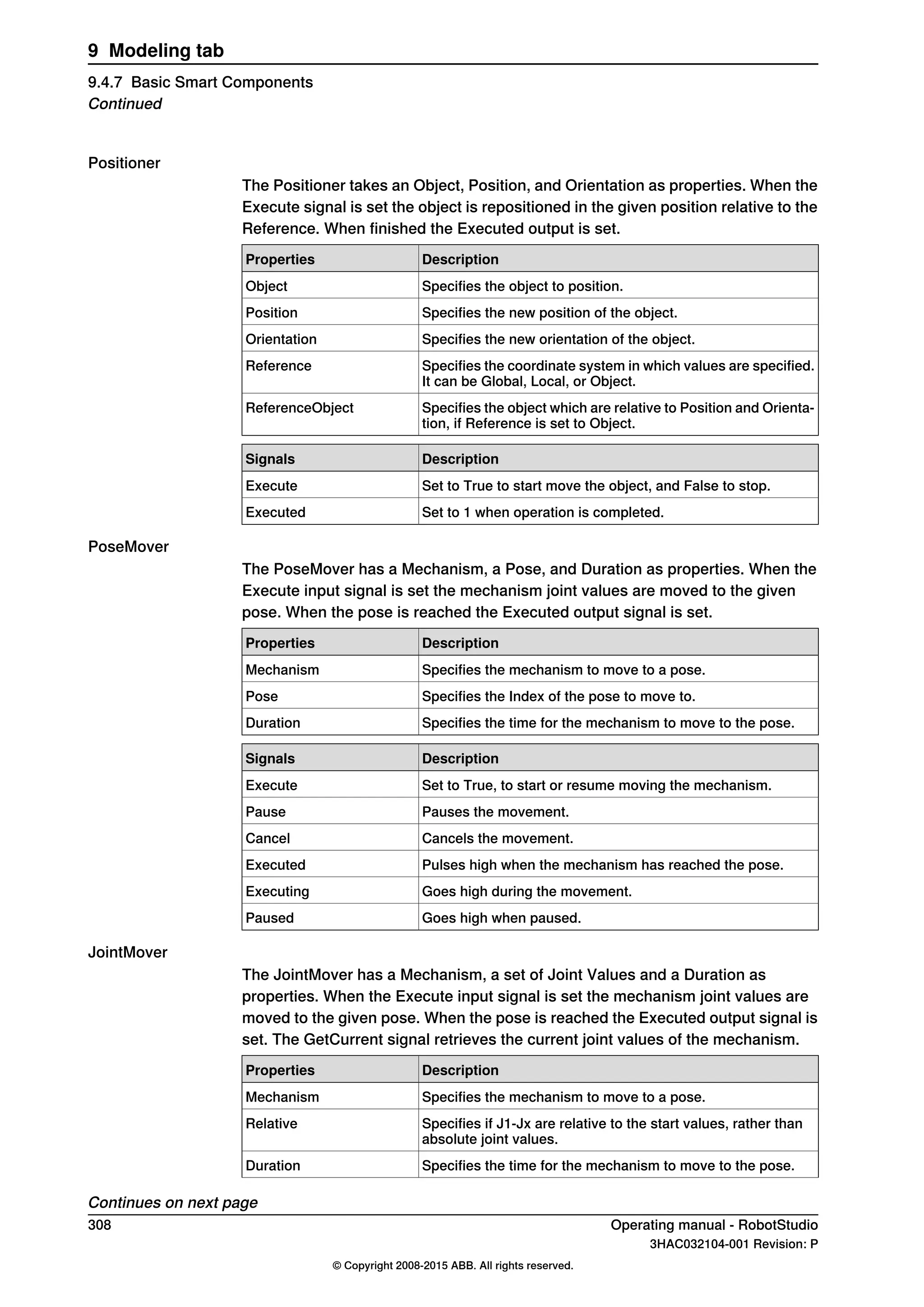 Positioner
The Positioner takes an Object, Position, and Orientation as properties. When the
Execute signal is set the object is repositioned in the given position relative to the
Reference. When finished the Executed output is set.
DescriptionProperties
Specifies the object to position.Object
Specifies the new position of the object.Position
Specifies the new orientation of the object.Orientation
Specifies the coordinate system in which values are specified.
It can be Global, Local, or Object.
Reference
Specifies the object which are relative to Position and Orienta-
tion, if Reference is set to Object.
ReferenceObject
DescriptionSignals
Set to True to start move the object, and False to stop.Execute
Set to 1 when operation is completed.Executed
PoseMover
The PoseMover has a Mechanism, a Pose, and Duration as properties. When the
Execute input signal is set the mechanism joint values are moved to the given
pose. When the pose is reached the Executed output signal is set.
DescriptionProperties
Specifies the mechanism to move to a pose.Mechanism
Specifies the Index of the pose to move to.Pose
Specifies the time for the mechanism to move to the pose.Duration
DescriptionSignals
Set to True, to start or resume moving the mechanism.Execute
Pauses the movement.Pause
Cancels the movement.Cancel
Pulses high when the mechanism has reached the pose.Executed
Goes high during the movement.Executing
Goes high when paused.Paused
JointMover
The JointMover has a Mechanism, a set of Joint Values and a Duration as
properties. When the Execute input signal is set the mechanism joint values are
moved to the given pose. When the pose is reached the Executed output signal is
set. The GetCurrent signal retrieves the current joint values of the mechanism.
DescriptionProperties
Specifies the mechanism to move to a pose.Mechanism
Specifies if J1-Jx are relative to the start values, rather than
absolute joint values.
Relative
Specifies the time for the mechanism to move to the pose.Duration
Continues on next page
308 Operating manual - RobotStudio
3HAC032104-001 Revision: P
© Copyright 2008-2015 ABB. All rights reserved.
9 Modeling tab
9.4.7 Basic Smart Components
Continued
 