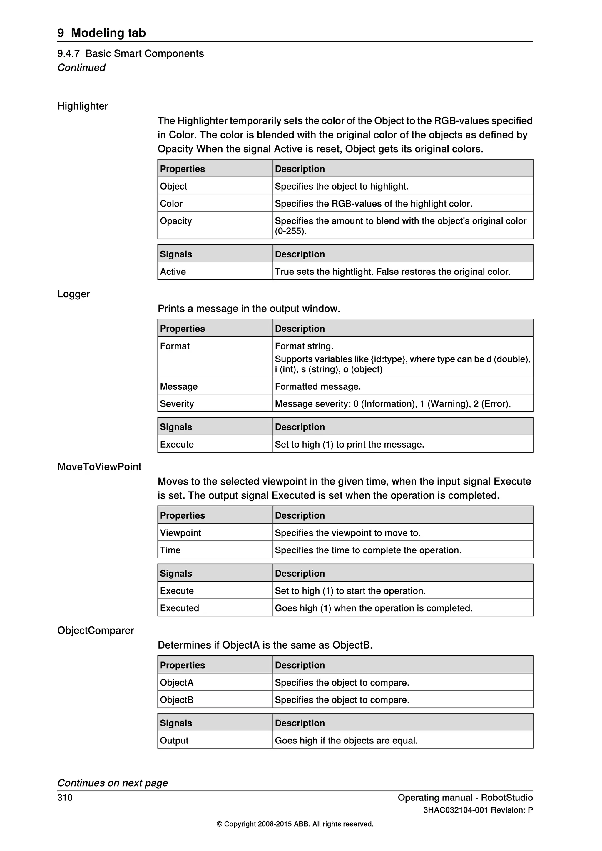 Highlighter
The Highlighter temporarily sets the color of the Object to the RGB-values specified
in Color. The color is blended with the original color of the objects as defined by
Opacity When the signal Active is reset, Object gets its original colors.
DescriptionProperties
Specifies the object to highlight.Object
Specifies the RGB-values of the highlight color.Color
Specifies the amount to blend with the object's original color
(0-255).
Opacity
DescriptionSignals
True sets the hightlight. False restores the original color.Active
Logger
Prints a message in the output window.
DescriptionProperties
Format string.Format
Supports variables like {id:type}, where type can be d (double),
i (int), s (string), o (object)
Formatted message.Message
Message severity: 0 (Information), 1 (Warning), 2 (Error).Severity
DescriptionSignals
Set to high (1) to print the message.Execute
MoveToViewPoint
Moves to the selected viewpoint in the given time, when the input signal Execute
is set. The output signal Executed is set when the operation is completed.
DescriptionProperties
Specifies the viewpoint to move to.Viewpoint
Specifies the time to complete the operation.Time
DescriptionSignals
Set to high (1) to start the operation.Execute
Goes high (1) when the operation is completed.Executed
ObjectComparer
Determines if ObjectA is the same as ObjectB.
DescriptionProperties
Specifies the object to compare.ObjectA
Specifies the object to compare.ObjectB
DescriptionSignals
Goes high if the objects are equal.Output
Continues on next page
310 Operating manual - RobotStudio
3HAC032104-001 Revision: P
© Copyright 2008-2015 ABB. All rights reserved.
9 Modeling tab
9.4.7 Basic Smart Components
Continued
 