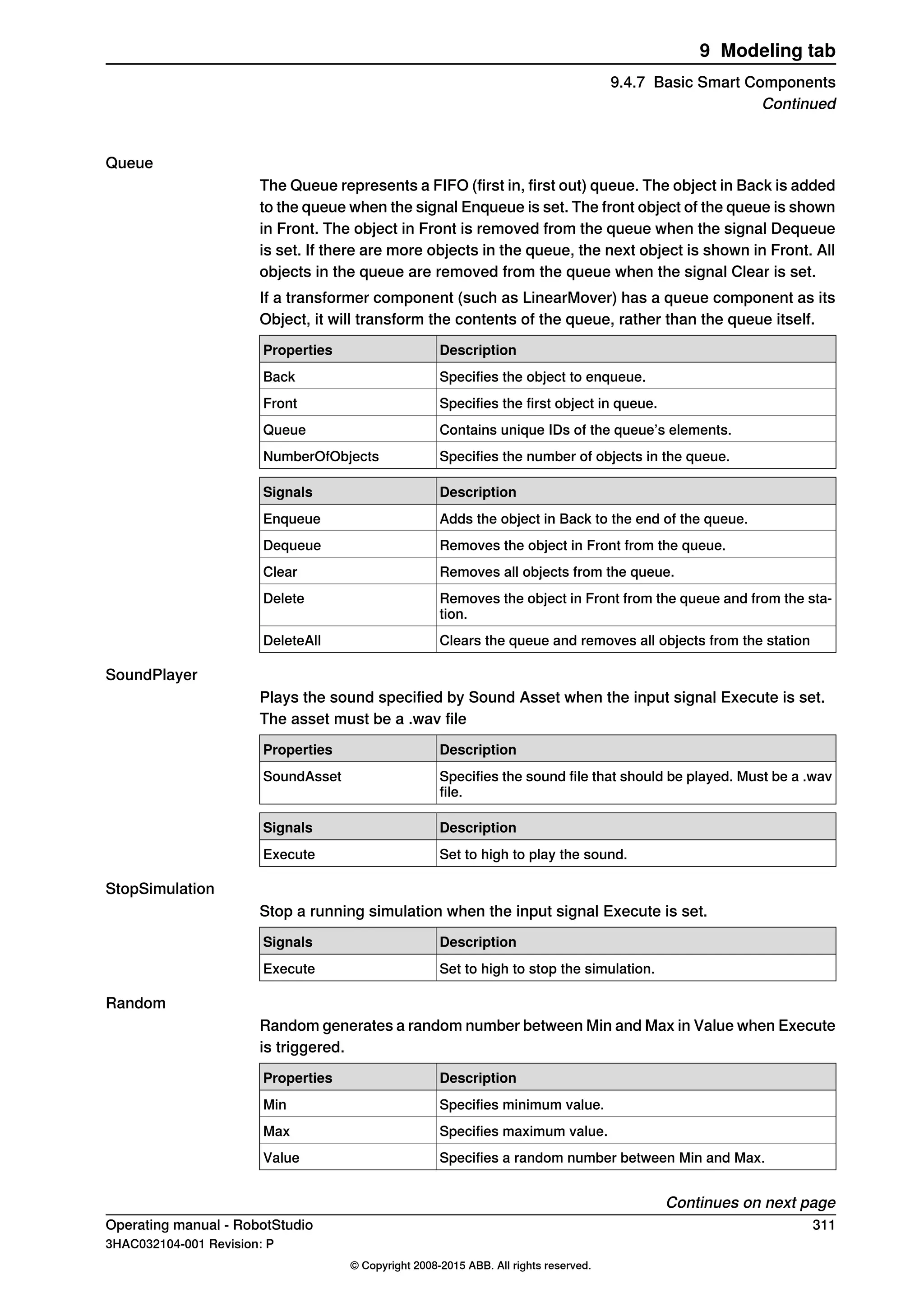 Queue
The Queue represents a FIFO (first in, first out) queue. The object in Back is added
to the queue when the signal Enqueue is set. The front object of the queue is shown
in Front. The object in Front is removed from the queue when the signal Dequeue
is set. If there are more objects in the queue, the next object is shown in Front. All
objects in the queue are removed from the queue when the signal Clear is set.
If a transformer component (such as LinearMover) has a queue component as its
Object, it will transform the contents of the queue, rather than the queue itself.
DescriptionProperties
Specifies the object to enqueue.Back
Specifies the first object in queue.Front
Contains unique IDs of the queue’s elements.Queue
Specifies the number of objects in the queue.NumberOfObjects
DescriptionSignals
Adds the object in Back to the end of the queue.Enqueue
Removes the object in Front from the queue.Dequeue
Removes all objects from the queue.Clear
Removes the object in Front from the queue and from the sta-
tion.
Delete
Clears the queue and removes all objects from the stationDeleteAll
SoundPlayer
Plays the sound specified by Sound Asset when the input signal Execute is set.
The asset must be a .wav file
DescriptionProperties
Specifies the sound file that should be played. Must be a .wav
file.
SoundAsset
DescriptionSignals
Set to high to play the sound.Execute
StopSimulation
Stop a running simulation when the input signal Execute is set.
DescriptionSignals
Set to high to stop the simulation.Execute
Random
Random generates a random number between Min and Max in Value when Execute
is triggered.
DescriptionProperties
Specifies minimum value.Min
Specifies maximum value.Max
Specifies a random number between Min and Max.Value
Continues on next page
Operating manual - RobotStudio 311
3HAC032104-001 Revision: P
© Copyright 2008-2015 ABB. All rights reserved.
9 Modeling tab
9.4.7 Basic Smart Components
Continued
 