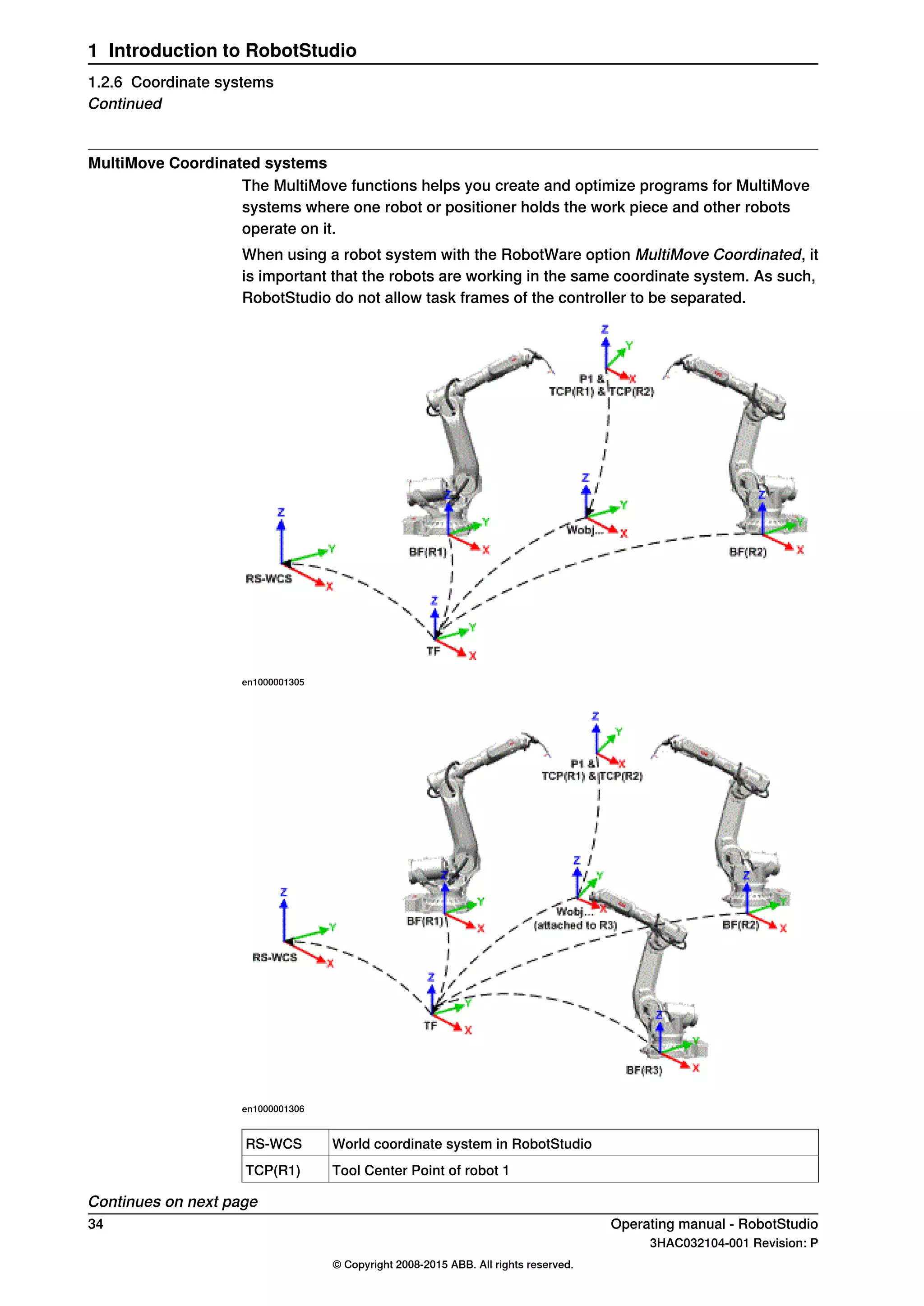 MultiMove Coordinated systems
The MultiMove functions helps you create and optimize programs for MultiMove
systems where one robot or positioner holds the work piece and other robots
operate on it.
When using a robot system with the RobotWare option MultiMove Coordinated, it
is important that the robots are working in the same coordinate system. As such,
RobotStudio do not allow task frames of the controller to be separated.
en1000001305
en1000001306
World coordinate system in RobotStudioRS-WCS
Tool Center Point of robot 1TCP(R1)
Continues on next page
34 Operating manual - RobotStudio
3HAC032104-001 Revision: P
© Copyright 2008-2015 ABB. All rights reserved.
1 Introduction to RobotStudio
1.2.6 Coordinate systems
Continued
 