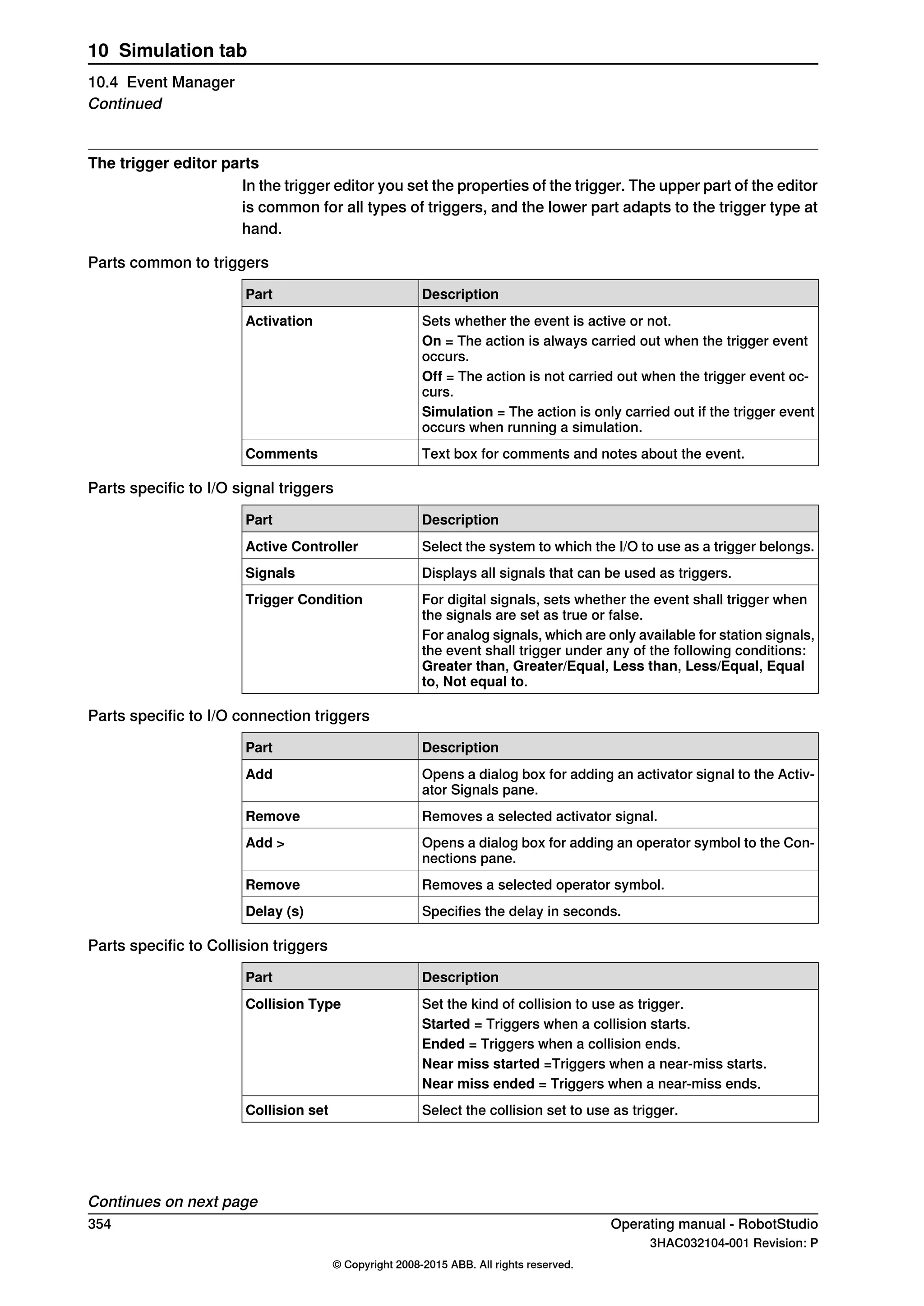 The trigger editor parts
In the trigger editor you set the properties of the trigger. The upper part of the editor
is common for all types of triggers, and the lower part adapts to the trigger type at
hand.
Parts common to triggers
DescriptionPart
Sets whether the event is active or not.Activation
On = The action is always carried out when the trigger event
occurs.
Off = The action is not carried out when the trigger event oc-
curs.
Simulation = The action is only carried out if the trigger event
occurs when running a simulation.
Text box for comments and notes about the event.Comments
Parts specific to I/O signal triggers
DescriptionPart
Select the system to which the I/O to use as a trigger belongs.Active Controller
Displays all signals that can be used as triggers.Signals
For digital signals, sets whether the event shall trigger when
the signals are set as true or false.
Trigger Condition
For analog signals, which are only available for station signals,
the event shall trigger under any of the following conditions:
Greater than, Greater/Equal, Less than, Less/Equal, Equal
to, Not equal to.
Parts specific to I/O connection triggers
DescriptionPart
Opens a dialog box for adding an activator signal to the Activ-
ator Signals pane.
Add
Removes a selected activator signal.Remove
Opens a dialog box for adding an operator symbol to the Con-
nections pane.
Add >
Removes a selected operator symbol.Remove
Specifies the delay in seconds.Delay (s)
Parts specific to Collision triggers
DescriptionPart
Set the kind of collision to use as trigger.Collision Type
Started = Triggers when a collision starts.
Ended = Triggers when a collision ends.
Near miss started =Triggers when a near-miss starts.
Near miss ended = Triggers when a near-miss ends.
Select the collision set to use as trigger.Collision set
Continues on next page
354 Operating manual - RobotStudio
3HAC032104-001 Revision: P
© Copyright 2008-2015 ABB. All rights reserved.
10 Simulation tab
10.4 Event Manager
Continued
 