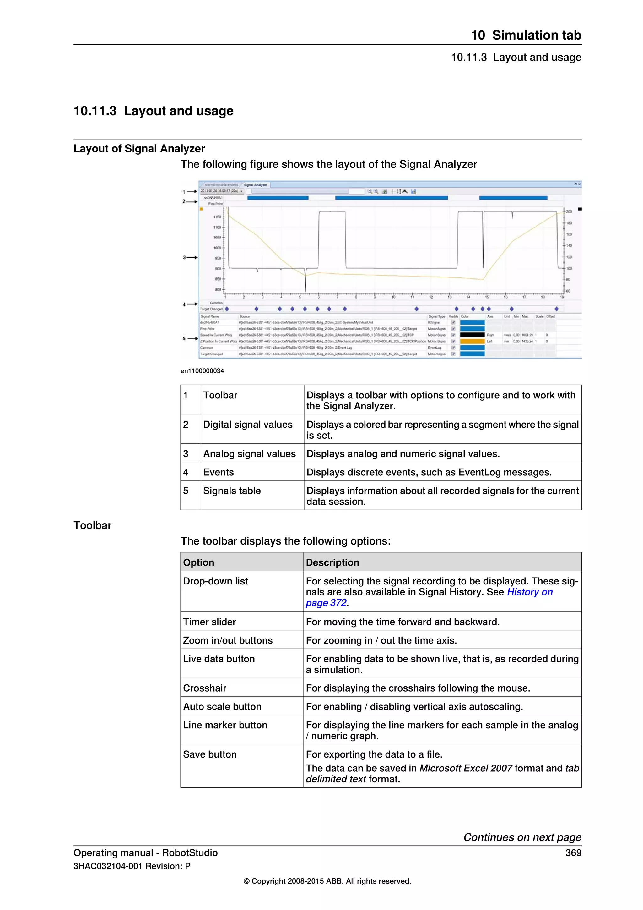 10.11.3 Layout and usage
Layout of Signal Analyzer
The following figure shows the layout of the Signal Analyzer
en1100000034
Displays a toolbar with options to configure and to work with
the Signal Analyzer.
Toolbar1
Displays a colored bar representing a segment where the signal
is set.
Digital signal values2
Displays analog and numeric signal values.Analog signal values3
Displays discrete events, such as EventLog messages.Events4
Displays information about all recorded signals for the current
data session.
Signals table5
Toolbar
The toolbar displays the following options:
DescriptionOption
For selecting the signal recording to be displayed. These sig-
nals are also available in Signal History. See History on
page 372.
Drop-down list
For moving the time forward and backward.Timer slider
For zooming in / out the time axis.Zoom in/out buttons
For enabling data to be shown live, that is, as recorded during
a simulation.
Live data button
For displaying the crosshairs following the mouse.Crosshair
For enabling / disabling vertical axis autoscaling.Auto scale button
For displaying the line markers for each sample in the analog
/ numeric graph.
Line marker button
For exporting the data to a file.Save button
The data can be saved in Microsoft Excel 2007 format and tab
delimited text format.
Continues on next page
Operating manual - RobotStudio 369
3HAC032104-001 Revision: P
© Copyright 2008-2015 ABB. All rights reserved.
10 Simulation tab
10.11.3 Layout and usage
 
