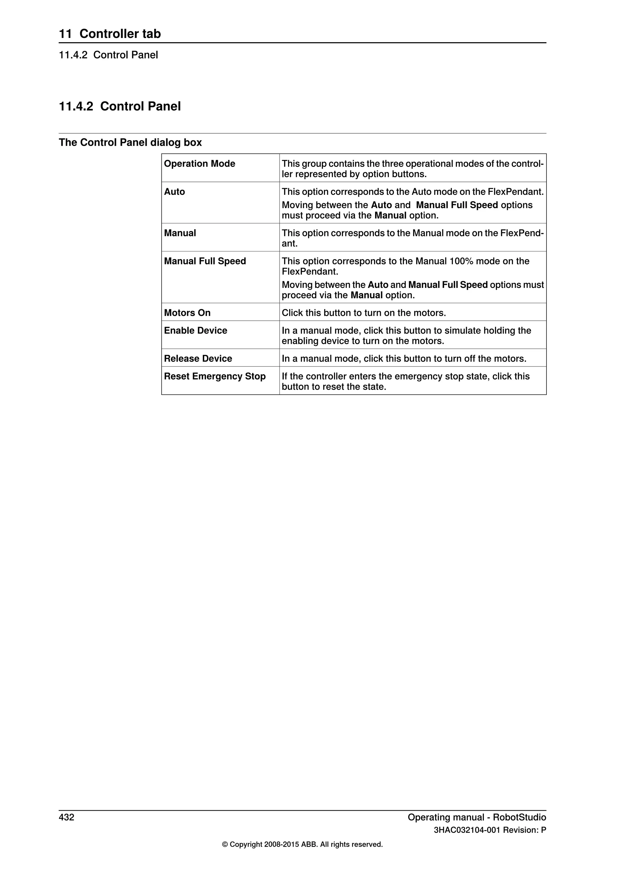 11.4.2 Control Panel
The Control Panel dialog box
This group contains the three operational modes of the control-
ler represented by option buttons.
Operation Mode
This option corresponds to the Auto mode on the FlexPendant.Auto
Moving between the Auto and Manual Full Speed options
must proceed via the Manual option.
This option corresponds to the Manual mode on the FlexPend-
ant.
Manual
This option corresponds to the Manual 100% mode on the
FlexPendant.
Manual Full Speed
Moving between the Auto and Manual Full Speed options must
proceed via the Manual option.
Click this button to turn on the motors.Motors On
In a manual mode, click this button to simulate holding the
enabling device to turn on the motors.
Enable Device
In a manual mode, click this button to turn off the motors.Release Device
If the controller enters the emergency stop state, click this
button to reset the state.
Reset Emergency Stop
432 Operating manual - RobotStudio
3HAC032104-001 Revision: P
© Copyright 2008-2015 ABB. All rights reserved.
11 Controller tab
11.4.2 Control Panel
 