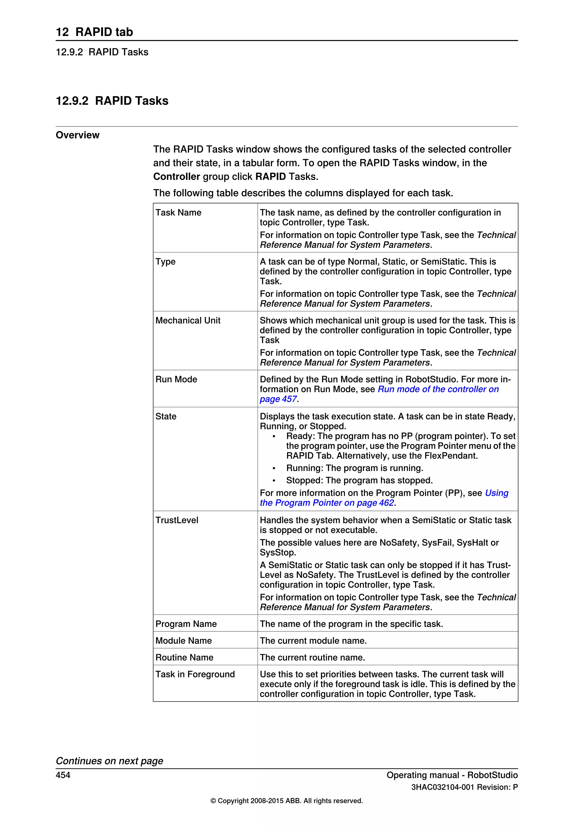 12.9.2 RAPID Tasks
Overview
The RAPID Tasks window shows the configured tasks of the selected controller
and their state, in a tabular form. To open the RAPID Tasks window, in the
Controller group click RAPID Tasks.
The following table describes the columns displayed for each task.
The task name, as defined by the controller configuration in
topic Controller, type Task.
Task Name
For information on topic Controller type Task, see the Technical
Reference Manual for System Parameters.
A task can be of type Normal, Static, or SemiStatic. This is
defined by the controller configuration in topic Controller, type
Task.
Type
For information on topic Controller type Task, see the Technical
Reference Manual for System Parameters.
Shows which mechanical unit group is used for the task. This is
defined by the controller configuration in topic Controller, type
Task
Mechanical Unit
For information on topic Controller type Task, see the Technical
Reference Manual for System Parameters.
Defined by the Run Mode setting in RobotStudio. For more in-
formation on Run Mode, see Run mode of the controller on
page 457.
Run Mode
Displays the task execution state. A task can be in state Ready,
Running, or Stopped.
• Ready: The program has no PP (program pointer). To set
the program pointer, use the Program Pointer menu of the
RAPID Tab. Alternatively, use the FlexPendant.
• Running: The program is running.
• Stopped: The program has stopped.
For more information on the Program Pointer (PP), see Using
the Program Pointer on page 462.
State
Handles the system behavior when a SemiStatic or Static task
is stopped or not executable.
TrustLevel
The possible values here are NoSafety, SysFail, SysHalt or
SysStop.
A SemiStatic or Static task can only be stopped if it has Trust-
Level as NoSafety. The TrustLevel is defined by the controller
configuration in topic Controller, type Task.
For information on topic Controller type Task, see the Technical
Reference Manual for System Parameters.
The name of the program in the specific task.Program Name
The current module name.Module Name
The current routine name.Routine Name
Use this to set priorities between tasks. The current task will
execute only if the foreground task is idle. This is defined by the
controller configuration in topic Controller, type Task.
Task in Foreground
Continues on next page
454 Operating manual - RobotStudio
3HAC032104-001 Revision: P
© Copyright 2008-2015 ABB. All rights reserved.
12 RAPID tab
12.9.2 RAPID Tasks
 