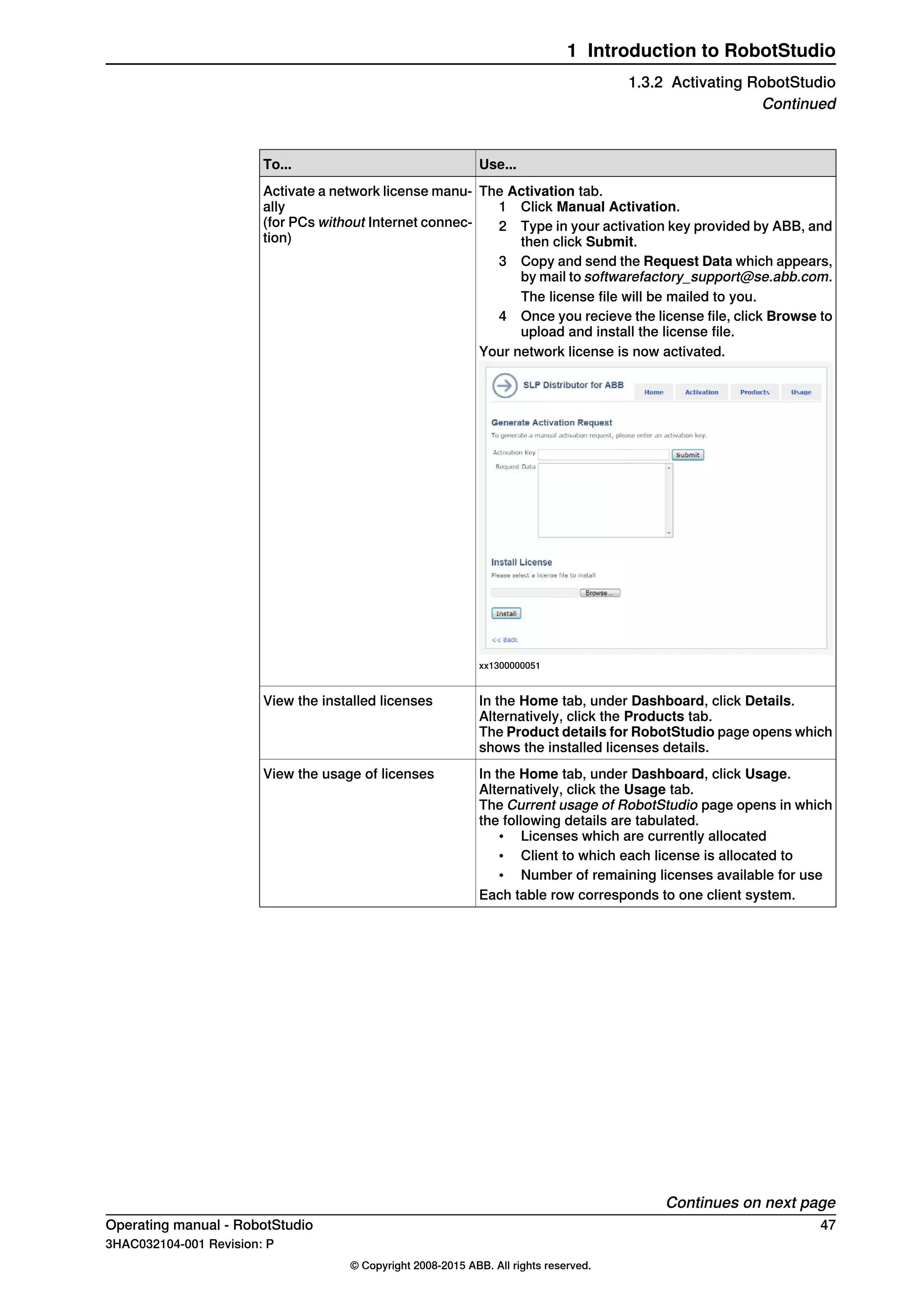 Use...To...
The Activation tab.
1 Click Manual Activation.
2 Type in your activation key provided by ABB, and
then click Submit.
3 Copy and send the Request Data which appears,
by mail to softwarefactory_support@se.abb.com.
The license file will be mailed to you.
4 Once you recieve the license file, click Browse to
upload and install the license file.
Your network license is now activated.
xx1300000051
Activate a network license manu-
ally
(for PCs without Internet connec-
tion)
In the Home tab, under Dashboard, click Details.
Alternatively, click the Products tab.
The Product details for RobotStudio page opens which
shows the installed licenses details.
View the installed licenses
In the Home tab, under Dashboard, click Usage.
Alternatively, click the Usage tab.
The Current usage of RobotStudio page opens in which
the following details are tabulated.
• Licenses which are currently allocated
• Client to which each license is allocated to
• Number of remaining licenses available for use
Each table row corresponds to one client system.
View the usage of licenses
Continues on next page
Operating manual - RobotStudio 47
3HAC032104-001 Revision: P
© Copyright 2008-2015 ABB. All rights reserved.
1 Introduction to RobotStudio
1.3.2 Activating RobotStudio
Continued
 
