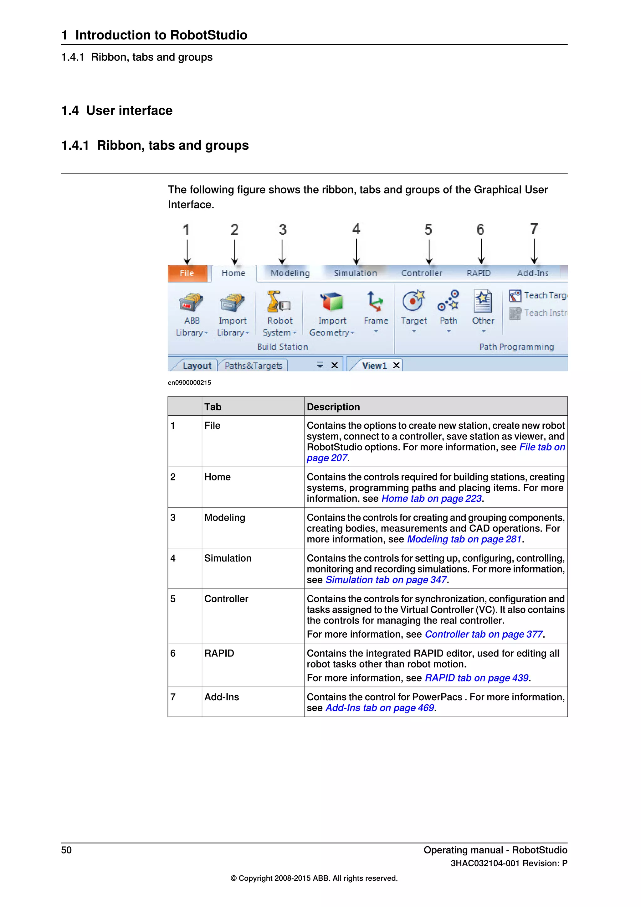 1.4 User interface
1.4.1 Ribbon, tabs and groups
The following figure shows the ribbon, tabs and groups of the Graphical User
Interface.
en0900000215
DescriptionTab
Contains the options to create new station, create new robot
system, connect to a controller, save station as viewer, and
RobotStudio options. For more information, see File tab on
page 207.
File1
Contains the controls required for building stations, creating
systems, programming paths and placing items. For more
information, see Home tab on page 223.
Home2
Contains the controls for creating and grouping components,
creating bodies, measurements and CAD operations. For
more information, see Modeling tab on page 281.
Modeling3
Contains the controls for setting up, configuring, controlling,
monitoring and recording simulations. For more information,
see Simulation tab on page 347.
Simulation4
Contains the controls for synchronization, configuration and
tasks assigned to the Virtual Controller (VC). It also contains
the controls for managing the real controller.
Controller5
For more information, see Controller tab on page 377.
Contains the integrated RAPID editor, used for editing all
robot tasks other than robot motion.
RAPID6
For more information, see RAPID tab on page 439.
Contains the control for PowerPacs . For more information,
see Add-Ins tab on page 469.
Add-Ins7
50 Operating manual - RobotStudio
3HAC032104-001 Revision: P
© Copyright 2008-2015 ABB. All rights reserved.
1 Introduction to RobotStudio
1.4.1 Ribbon, tabs and groups
 