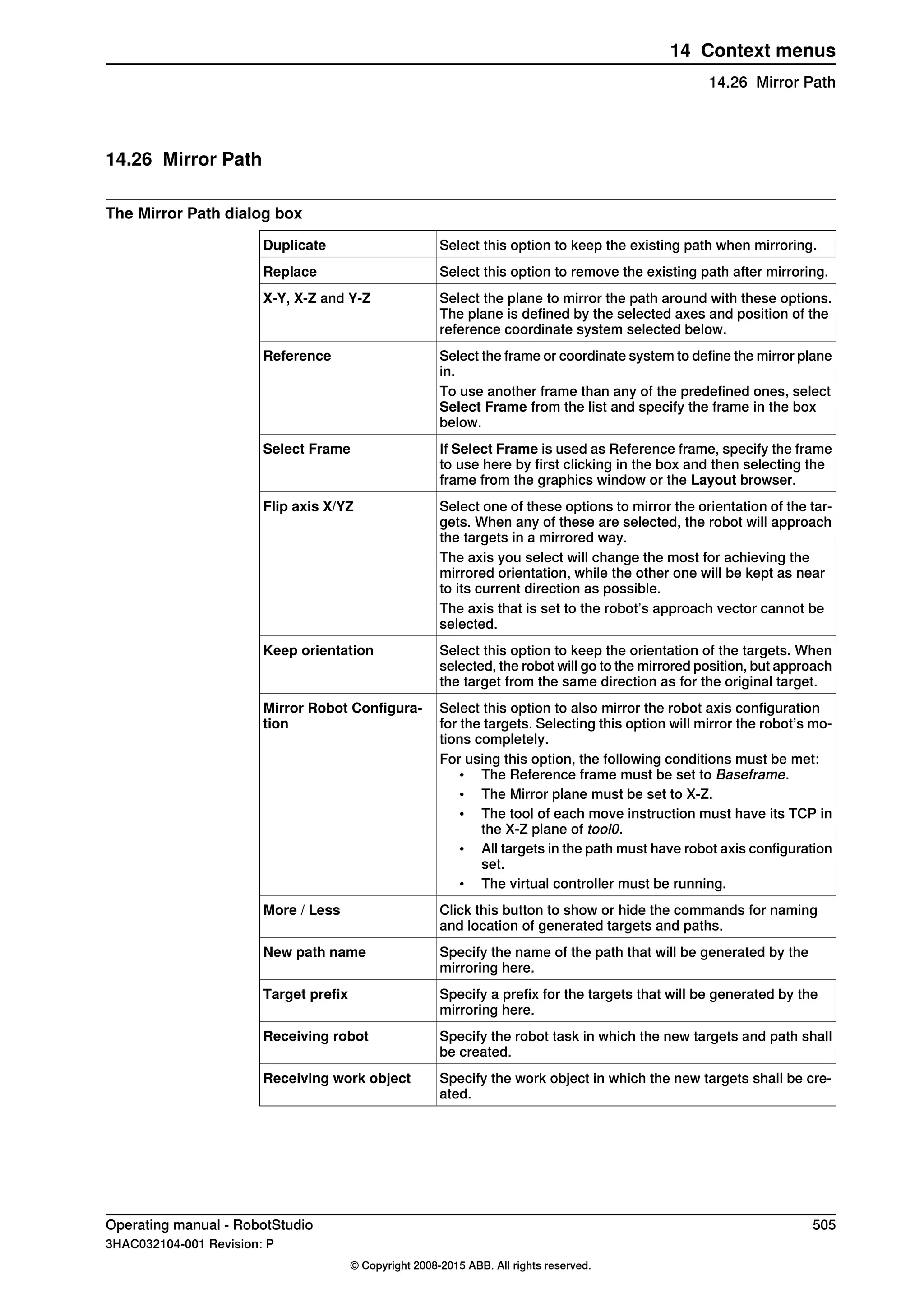 14.26 Mirror Path
The Mirror Path dialog box
Select this option to keep the existing path when mirroring.Duplicate
Select this option to remove the existing path after mirroring.Replace
Select the plane to mirror the path around with these options.
The plane is defined by the selected axes and position of the
reference coordinate system selected below.
X-Y, X-Z and Y-Z
Select the frame or coordinate system to define the mirror plane
in.
Reference
To use another frame than any of the predefined ones, select
Select Frame from the list and specify the frame in the box
below.
If Select Frame is used as Reference frame, specify the frame
to use here by first clicking in the box and then selecting the
frame from the graphics window or the Layout browser.
Select Frame
Select one of these options to mirror the orientation of the tar-
gets. When any of these are selected, the robot will approach
the targets in a mirrored way.
Flip axis X/YZ
The axis you select will change the most for achieving the
mirrored orientation, while the other one will be kept as near
to its current direction as possible.
The axis that is set to the robot’s approach vector cannot be
selected.
Select this option to keep the orientation of the targets. When
selected, the robot will go to the mirrored position, but approach
the target from the same direction as for the original target.
Keep orientation
Select this option to also mirror the robot axis configuration
for the targets. Selecting this option will mirror the robot’s mo-
tions completely.
Mirror Robot Configura-
tion
For using this option, the following conditions must be met:
• The Reference frame must be set to Baseframe.
• The Mirror plane must be set to X-Z.
• The tool of each move instruction must have its TCP in
the X-Z plane of tool0.
• All targets in the path must have robot axis configuration
set.
• The virtual controller must be running.
Click this button to show or hide the commands for naming
and location of generated targets and paths.
More / Less
Specify the name of the path that will be generated by the
mirroring here.
New path name
Specify a prefix for the targets that will be generated by the
mirroring here.
Target prefix
Specify the robot task in which the new targets and path shall
be created.
Receiving robot
Specify the work object in which the new targets shall be cre-
ated.
Receiving work object
Operating manual - RobotStudio 505
3HAC032104-001 Revision: P
© Copyright 2008-2015 ABB. All rights reserved.
14 Context menus
14.26 Mirror Path
 