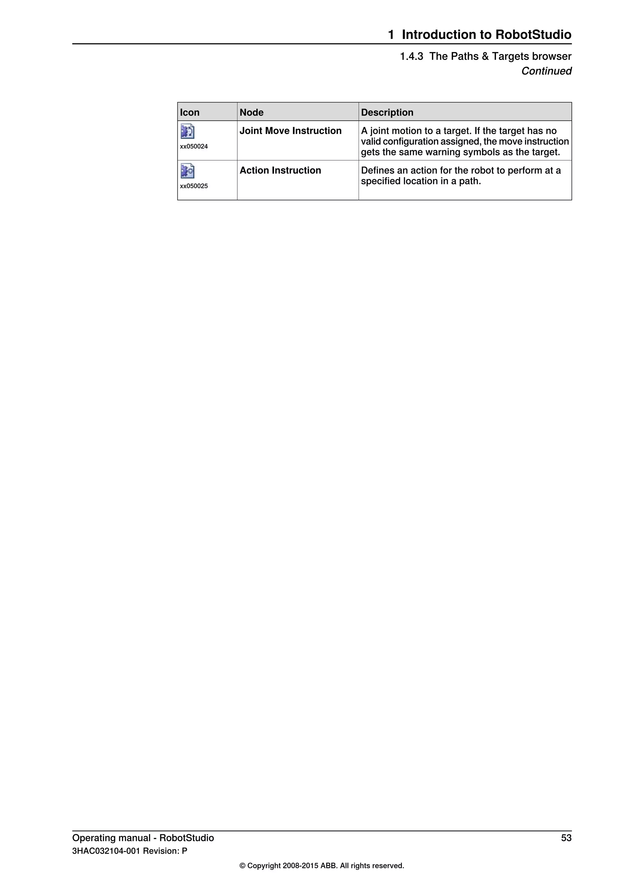 DescriptionNodeIcon
A joint motion to a target. If the target has no
valid configuration assigned, the move instruction
gets the same warning symbols as the target.
Joint Move Instruction
xx050024
Defines an action for the robot to perform at a
specified location in a path.
Action Instruction
xx050025
Operating manual - RobotStudio 53
3HAC032104-001 Revision: P
© Copyright 2008-2015 ABB. All rights reserved.
1 Introduction to RobotStudio
1.4.3 The Paths & Targets browser
Continued
 