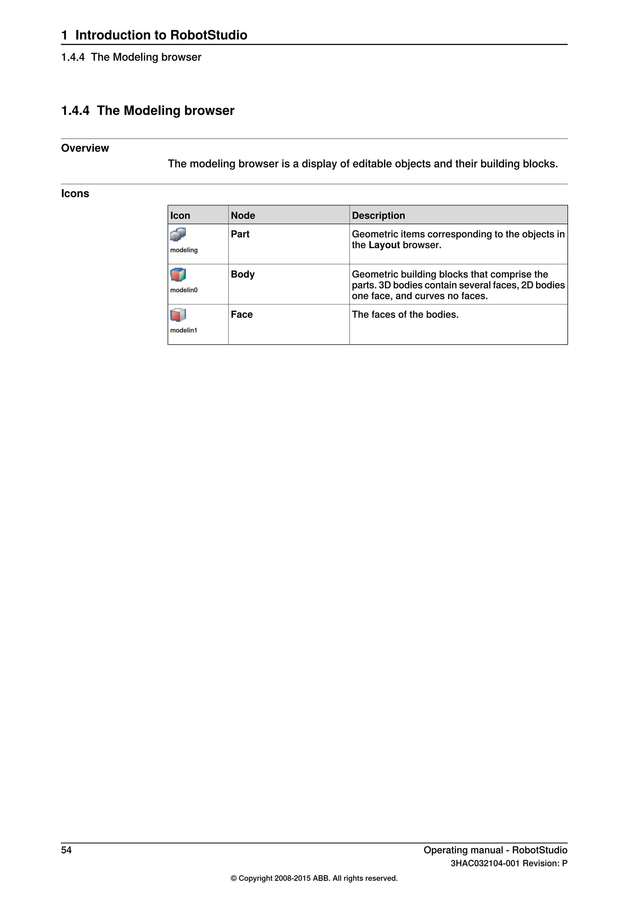 1.4.4 The Modeling browser
Overview
The modeling browser is a display of editable objects and their building blocks.
Icons
DescriptionNodeIcon
Geometric items corresponding to the objects in
the Layout browser.
Part
modeling
Geometric building blocks that comprise the
parts. 3D bodies contain several faces, 2D bodies
one face, and curves no faces.
Body
modelin0
The faces of the bodies.Face
modelin1
54 Operating manual - RobotStudio
3HAC032104-001 Revision: P
© Copyright 2008-2015 ABB. All rights reserved.
1 Introduction to RobotStudio
1.4.4 The Modeling browser
 