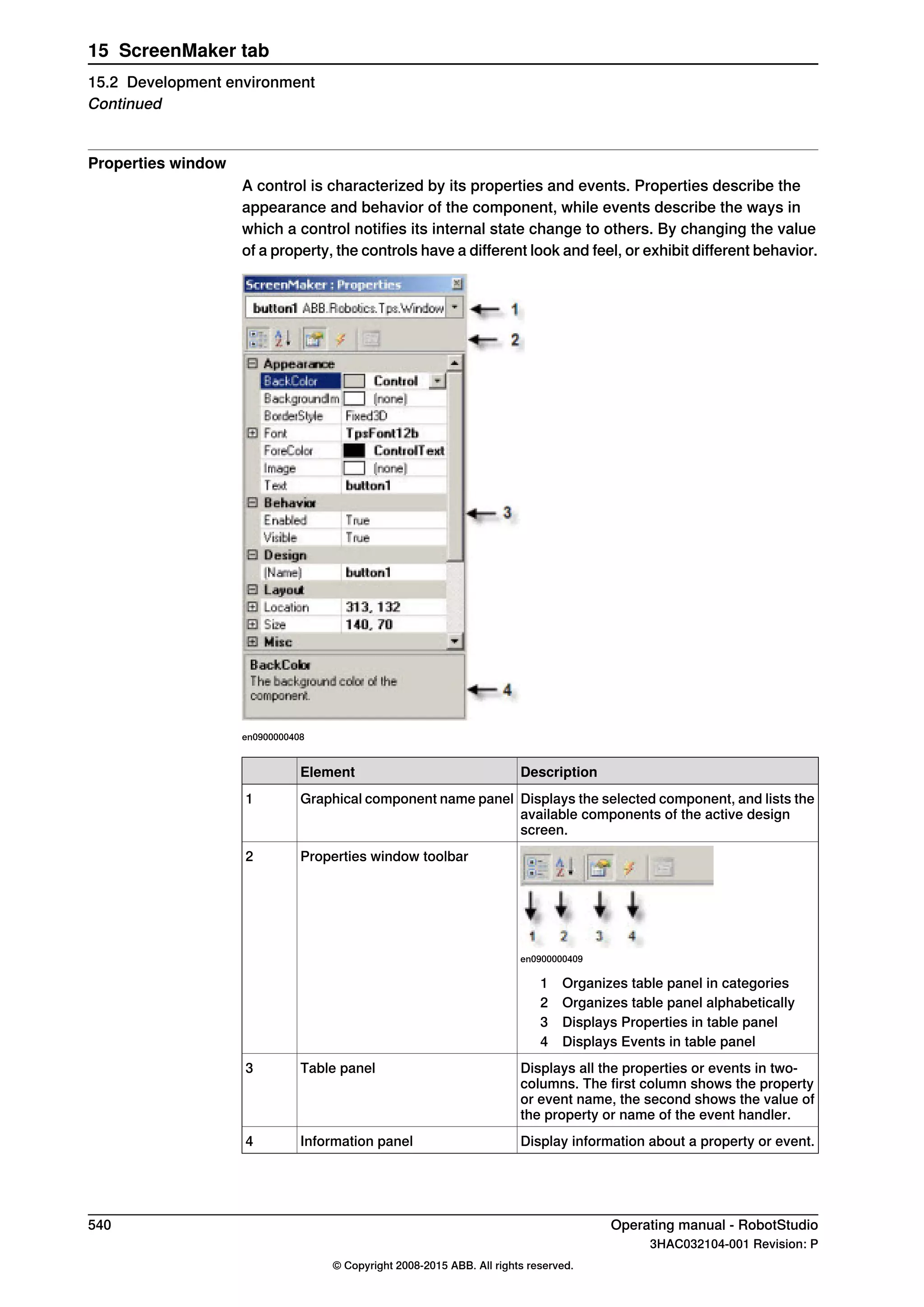 Properties window
A control is characterized by its properties and events. Properties describe the
appearance and behavior of the component, while events describe the ways in
which a control notifies its internal state change to others. By changing the value
of a property, the controls have a different look and feel, or exhibit different behavior.
en0900000408
DescriptionElement
Displays the selected component, and lists the
available components of the active design
screen.
Graphical component name panel1
en0900000409
Properties window toolbar2
1 Organizes table panel in categories
2 Organizes table panel alphabetically
3 Displays Properties in table panel
4 Displays Events in table panel
Displays all the properties or events in two-
columns. The first column shows the property
or event name, the second shows the value of
the property or name of the event handler.
Table panel3
Display information about a property or event.Information panel4
540 Operating manual - RobotStudio
3HAC032104-001 Revision: P
© Copyright 2008-2015 ABB. All rights reserved.
15 ScreenMaker tab
15.2 Development environment
Continued
 