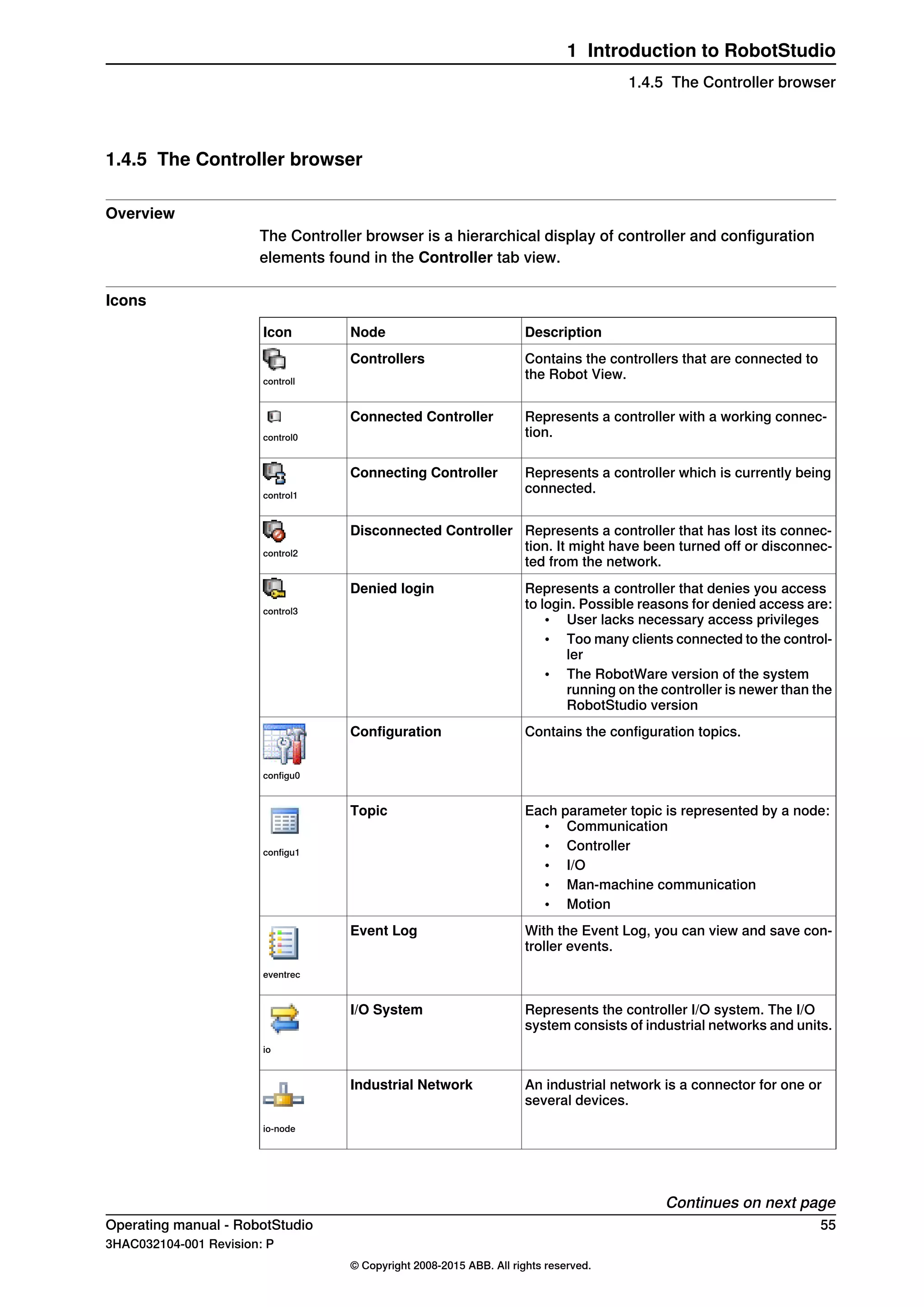 1.4.5 The Controller browser
Overview
The Controller browser is a hierarchical display of controller and configuration
elements found in the Controller tab view.
Icons
DescriptionNodeIcon
Contains the controllers that are connected to
the Robot View.
Controllers
controll
Represents a controller with a working connec-
tion.
Connected Controller
control0
Represents a controller which is currently being
connected.
Connecting Controller
control1
Represents a controller that has lost its connec-
tion. It might have been turned off or disconnec-
ted from the network.
Disconnected Controller
control2
Represents a controller that denies you access
to login. Possible reasons for denied access are:
• User lacks necessary access privileges
• Too many clients connected to the control-
ler
• The RobotWare version of the system
running on the controller is newer than the
RobotStudio version
Denied login
control3
Contains the configuration topics.Configuration
configu0
Each parameter topic is represented by a node:
• Communication
• Controller
• I/O
• Man-machine communication
• Motion
Topic
configu1
With the Event Log, you can view and save con-
troller events.
Event Log
eventrec
Represents the controller I/O system. The I/O
system consists of industrial networks and units.
I/O System
io
An industrial network is a connector for one or
several devices.
Industrial Network
io-node
Continues on next page
Operating manual - RobotStudio 55
3HAC032104-001 Revision: P
© Copyright 2008-2015 ABB. All rights reserved.
1 Introduction to RobotStudio
1.4.5 The Controller browser
 