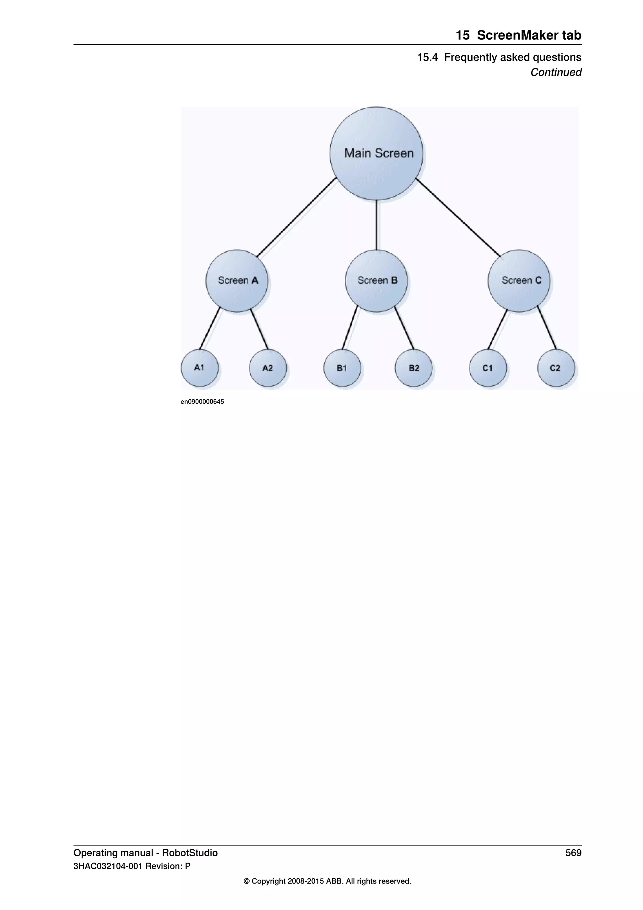 en0900000645
Operating manual - RobotStudio 569
3HAC032104-001 Revision: P
© Copyright 2008-2015 ABB. All rights reserved.
15 ScreenMaker tab
15.4 Frequently asked questions
Continued
 