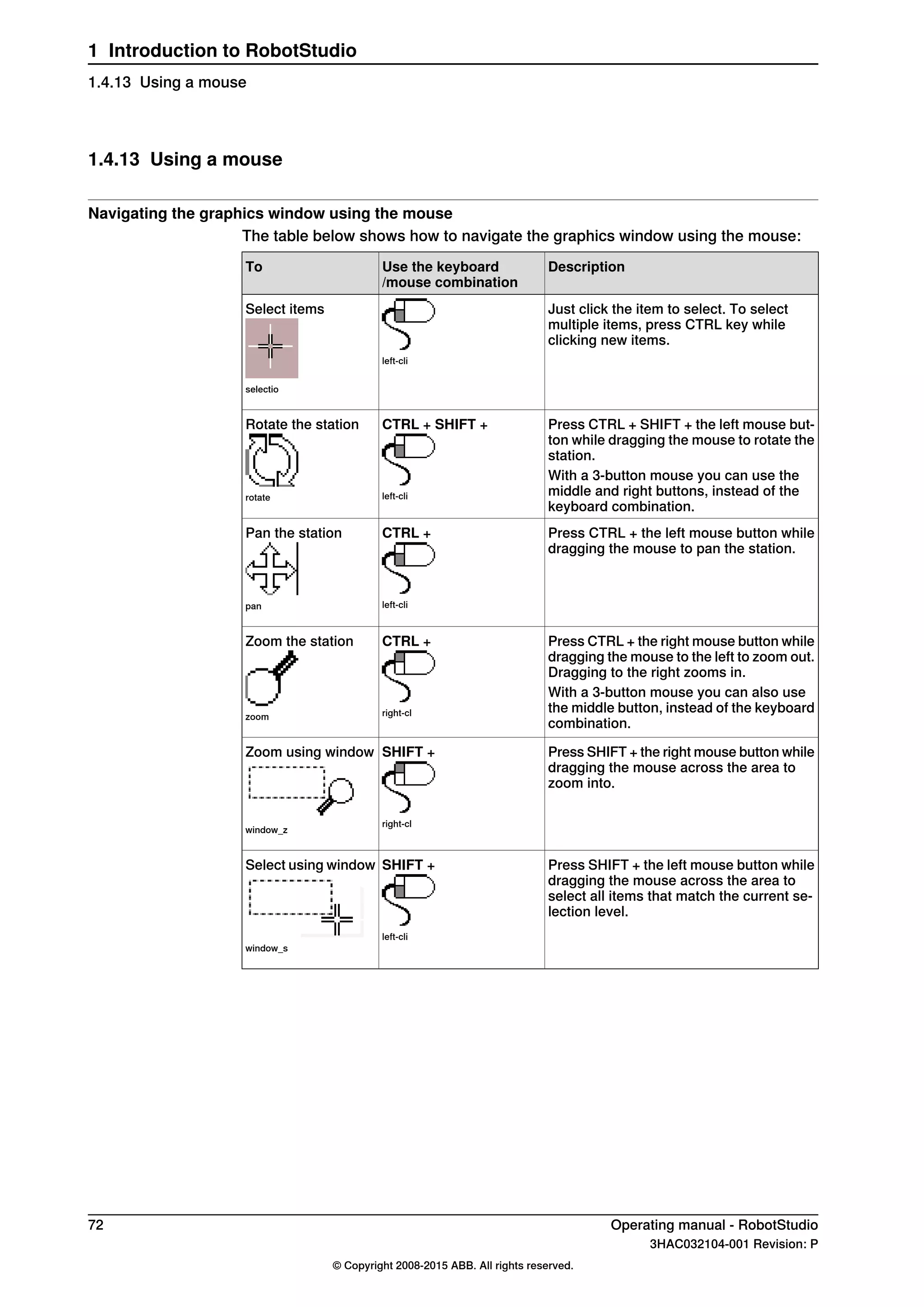 1.4.13 Using a mouse
Navigating the graphics window using the mouse
The table below shows how to navigate the graphics window using the mouse:
DescriptionUse the keyboard
/mouse combination
To
Just click the item to select. To select
multiple items, press CTRL key while
clicking new items.
left-cli
Select items
selectio
Press CTRL + SHIFT + the left mouse but-
ton while dragging the mouse to rotate the
station.
CTRL + SHIFT +
left-cli
Rotate the station
rotate
With a 3-button mouse you can use the
middle and right buttons, instead of the
keyboard combination.
Press CTRL + the left mouse button while
dragging the mouse to pan the station.
CTRL +
left-cli
Pan the station
pan
Press CTRL + the right mouse button while
dragging the mouse to the left to zoom out.
Dragging to the right zooms in.
CTRL +
right-cl
Zoom the station
zoom
With a 3-button mouse you can also use
the middle button, instead of the keyboard
combination.
Press SHIFT + the right mouse button while
dragging the mouse across the area to
zoom into.
SHIFT +
right-cl
Zoom using window
window_z
Press SHIFT + the left mouse button while
dragging the mouse across the area to
select all items that match the current se-
lection level.
SHIFT +
left-cli
Select using window
window_s
72 Operating manual - RobotStudio
3HAC032104-001 Revision: P
© Copyright 2008-2015 ABB. All rights reserved.
1 Introduction to RobotStudio
1.4.13 Using a mouse
 