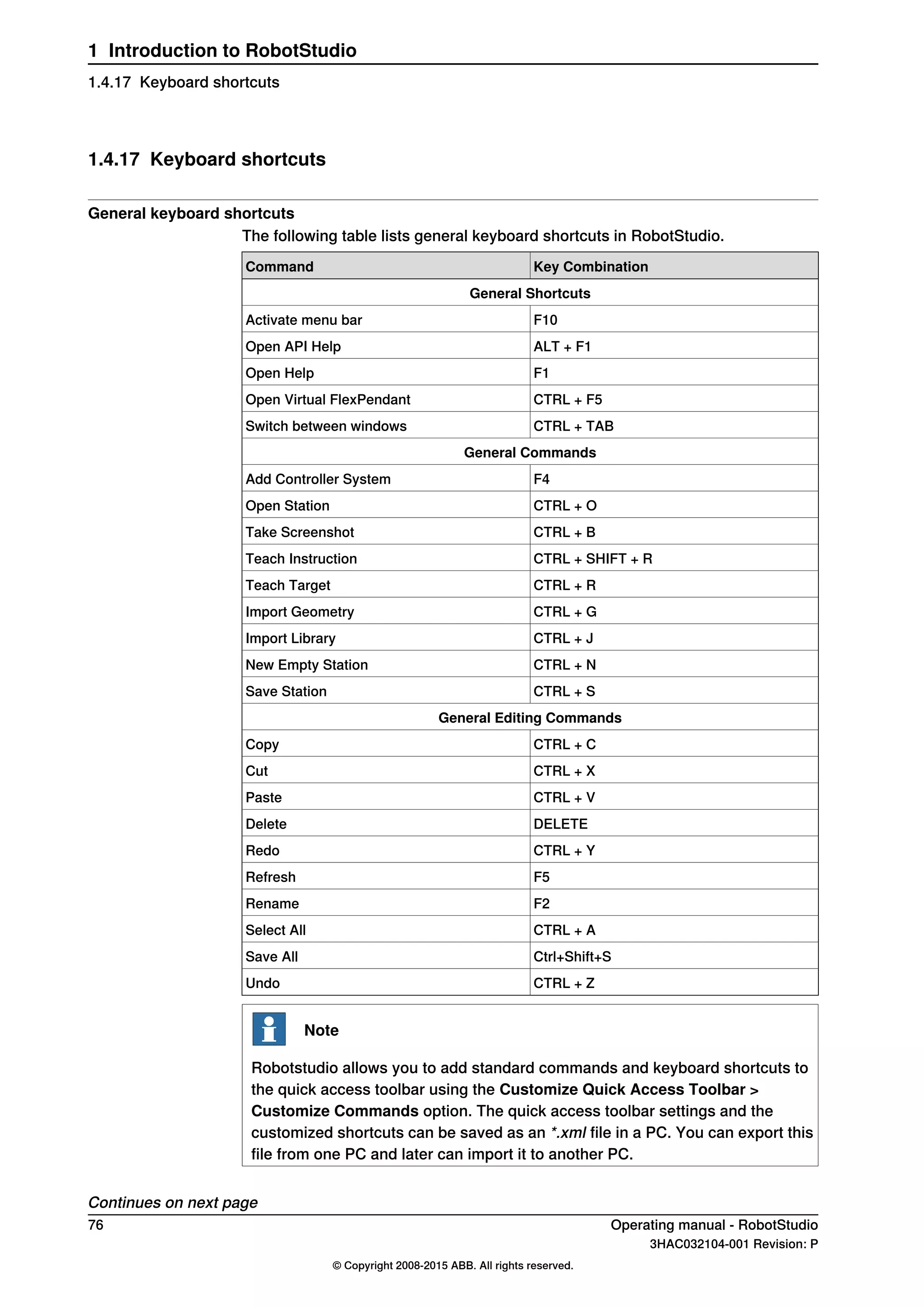 1.4.17 Keyboard shortcuts
General keyboard shortcuts
The following table lists general keyboard shortcuts in RobotStudio.
Key CombinationCommand
General Shortcuts
F10Activate menu bar
ALT + F1Open API Help
F1Open Help
CTRL + F5Open Virtual FlexPendant
CTRL + TABSwitch between windows
General Commands
F4Add Controller System
CTRL + OOpen Station
CTRL + BTake Screenshot
CTRL + SHIFT + RTeach Instruction
CTRL + RTeach Target
CTRL + GImport Geometry
CTRL + JImport Library
CTRL + NNew Empty Station
CTRL + SSave Station
General Editing Commands
CTRL + CCopy
CTRL + XCut
CTRL + VPaste
DELETEDelete
CTRL + YRedo
F5Refresh
F2Rename
CTRL + ASelect All
Ctrl+Shift+SSave All
CTRL + ZUndo
Note
Robotstudio allows you to add standard commands and keyboard shortcuts to
the quick access toolbar using the Customize Quick Access Toolbar >
Customize Commands option. The quick access toolbar settings and the
customized shortcuts can be saved as an *.xml file in a PC. You can export this
file from one PC and later can import it to another PC.
Continues on next page
76 Operating manual - RobotStudio
3HAC032104-001 Revision: P
© Copyright 2008-2015 ABB. All rights reserved.
1 Introduction to RobotStudio
1.4.17 Keyboard shortcuts
 