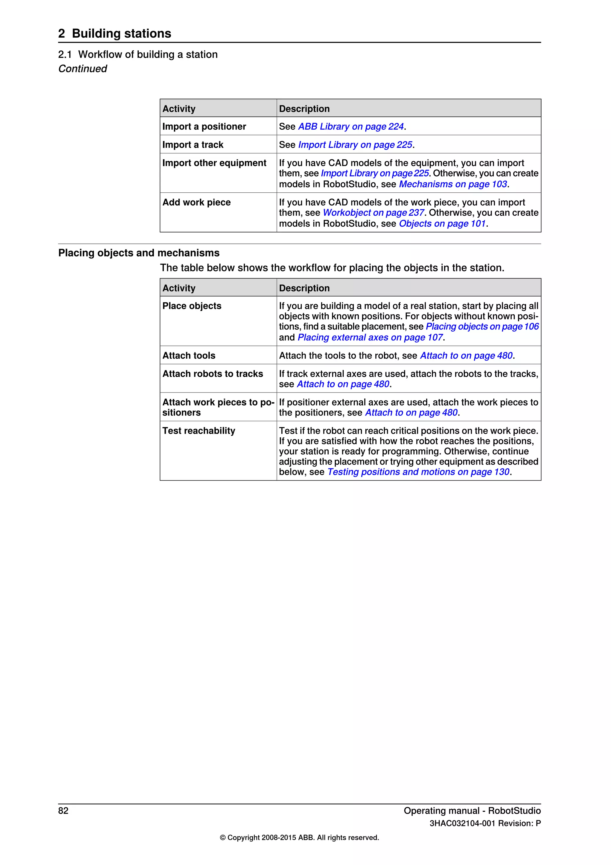 DescriptionActivity
See ABB Library on page 224.Import a positioner
See Import Library on page 225.Import a track
If you have CAD models of the equipment, you can import
them, see Import Library on page225. Otherwise, you can create
models in RobotStudio, see Mechanisms on page 103.
Import other equipment
If you have CAD models of the work piece, you can import
them, see Workobject on page 237. Otherwise, you can create
models in RobotStudio, see Objects on page 101.
Add work piece
Placing objects and mechanisms
The table below shows the workflow for placing the objects in the station.
DescriptionActivity
If you are building a model of a real station, start by placing all
objects with known positions. For objects without known posi-
tions, find a suitable placement, see Placing objects on page106
and Placing external axes on page 107.
Place objects
Attach the tools to the robot, see Attach to on page 480.Attach tools
If track external axes are used, attach the robots to the tracks,
see Attach to on page 480.
Attach robots to tracks
If positioner external axes are used, attach the work pieces to
the positioners, see Attach to on page 480.
Attach work pieces to po-
sitioners
Test if the robot can reach critical positions on the work piece.
If you are satisfied with how the robot reaches the positions,
your station is ready for programming. Otherwise, continue
adjusting the placement or trying other equipment as described
below, see Testing positions and motions on page 130.
Test reachability
82 Operating manual - RobotStudio
3HAC032104-001 Revision: P
© Copyright 2008-2015 ABB. All rights reserved.
2 Building stations
2.1 Workflow of building a station
Continued
 