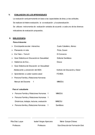 V. EVALUACION DE LOS APRENDIZAJES
La evaluación será permanente en base a las capacidades de área y a las actitudes.
Se realizara la hetero-evaluación, la co-evaluación y la autoevaluación.
Se utilizara instrumentos de evaluación variados de acuerdo a cada uno de los diversos
indicadores de evaluación propuestos.
X. BIBLIOGRAFIA
Para el docente:
 Enciclopedia escolar interactiva. Cueto Caballero, Alonso
 Planeando mi vida Picks, Susan
 Era Tabú – Tomo II El Comercio
 Guía Didáctica en Educación en Sexualidad Editorial Santillana
 Hablemos de Eso… Educa
 Guía Didáctica de Educación en Sexualidad
Adolescente y prevención del SIDA Instituto de Educación y Salud
 Aprendiendo a cuidar nuestra salud FOVIDA
 Persona Familia y Relaciones Humanas
Manual del Docente 1 MINEDU
Para el estudiante
 Persona Familia y Relaciones Humanas 1 MINEDU
 Persona Familia y Relaciones Humanas 1
Dinámicas, trabajos, lecturas, evaluación MINEDU
 Persona familia y Relaciones Humanas 1 Santillana
…………………………………………….…. …………….…………………………………. ……………………………………………………………
Rita Díaz Luque Isabel Vargas Aparcana María Quispe Chávez
Profesora Profesora Sub-Dirección de Formación Gral.
 