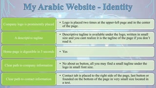 • Logo is placed two times at the upper-left page and in the center
of the page.
Company logo is prominently placed
• Descriptive tagline is available under the logo, written in small
size and you cant realize it is the tagline of the page if you don’t
read it.
A descriptive tagline
• YesHome-page is digestible in 5 seconds
• No about us button, all you may find a small tagline under the
logo in small font size.
Clear path to company information
• Contact tab is placed to the right side of the page, last button or
founded on the bottom of the page in very small size located in
a text.
Clear path to contact information
 