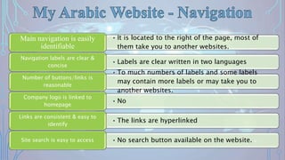 • It is located to the right of the page, most of
them take you to another websites.
Main navigation is easily
identifiable
• Labels are clear written in two languages
Navigation labels are clear &
concise
• To much numbers of labels and some labels
may contain more labels or may take you to
another websites.
Number of buttons/links is
reasonable
• No
Company logo is linked to
homepage
• The links are hyperlinked
Links are consistent & easy to
identify
• No search button available on the website.Site search is easy to access 6
 