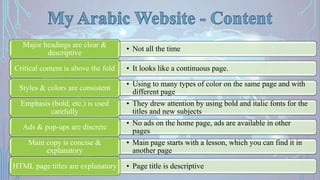 • Not all the time
Major headings are clear &
descriptive
• It looks like a continuous page.Critical content is above the fold
• Using to many types of color on the same page and with
different page
Styles & colors are consistent
• They drew attention by using bold and italic fonts for the
titles and new subjects
Emphasis (bold, etc.) is used
carefully
• No ads on the home page, ads are available in other
pages
Ads & pop-ups are discrete
• Main page starts with a lesson, which you can find it in
another page
Main copy is concise &
explanatory
• Page title is descriptiveHTML page titles are explanatory
7
 