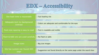 • Fast loading siteSite load-time is reasonable
• Colors are adequate and comfortable for the eyes
Adequate text-to-background
contrast
• Font is readable and visibleFont size/spacing is easy to read
• No Flash or addsFlash & Add-ons are used carefully
• Big size imagesImage sizes
• Suggestion not found directly on the same page under the search box
Site has custom not-found/404
page
9
 