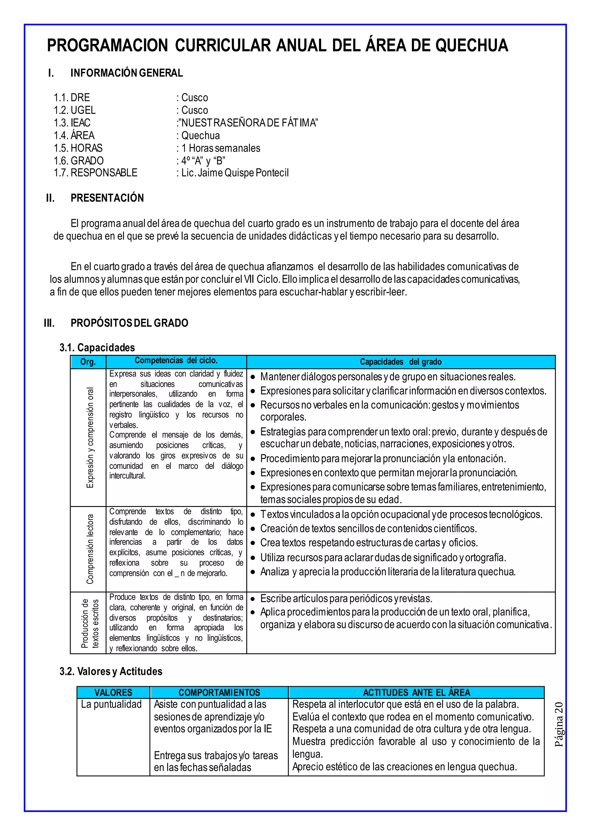 Página
20
PROGRAMACION CURRICULAR ANUAL DEL ÁREA DE QUECHUA
I. INFORMACIÓNGENERAL
1.1. DRE : Cusco
1.2. UGEL : Cusco
1.3. IEAC :”NUESTRASEÑORADE FÁTIMA”
1.4. ÁREA : Quechua
1.5. HORAS : 1 Horassemanales
1.6. GRADO : 4º “A” y “B”
1.7. RESPONSABLE : Lic.JaimeQuispePontecil
II. PRESENTACIÓN
El programaanualdeláreade quechua del cuarto grado es un instrumento de trabajo para el docente del área
de quechua en el que se prevé la secuencia de unidades didácticas yel tiempo necesario para su desarrollo.
En el cuarto gradoa través delárea de quechua afianzamos el desarrollo de las habilidades comunicativas de
los alumnosyalumnasque estánpor concluirelVII Ciclo.Elloimplicaeldesarrollodelascapacidadescomunicativas,
a fin de que ellos pueden tener mejores elementos para escuchar-hablar yescribir-leer.
III. PROPÓSITOSDEL GRADO
3.1. Capacidades
Org. Competencias del ciclo. Capacidades del grado
Expresión
y
comprensión
oral
Expresa sus ideas con claridad y fluidez
en situaciones comunicativas
interpersonales, utilizando en forma
pertinente las cualidades de la voz, el
registro lingüístico y los recursos no
verbales.
Comprende el mensaje de los demás,
asumiendo posiciones críticas, y
valorando los giros expresivos de su
comunidad en el marco del diálogo
intercultural.
 Mantenerdiálogospersonalesyde grupoen situacionesreales.
 Expresionesparasolicitaryclarificarinformaciónendiversoscontextos.
 Recursosnoverbales enla comunicación:gestosy movimientos
corporales.
 Estrategias paracomprenderuntexto oral:previo, durantey despuésde
escucharun debate,noticias,narraciones,exposicionesyotros.
 Procedimientoparamejorarlapronunciación yla entonación.
 Expresionesencontextoque permitan mejorarlapronunciación.
 Expresionesparacomunicarsesobretemasfamiliares,entretenimiento,
temassocialespropiosdesu edad.
Comprensión
lectora
Comprende textos de distinto tipo,
disfrutando de ellos, discriminando lo
relevante de lo complementario; hace
inferencias a partir de los datos
explícitos, asume posiciones críticas, y
reflexiona sobre su proceso de
comprensión con el _ n de mejorarlo.
 Textosvinculadosalaopciónocupacional yde procesostecnológicos.
 Creacióndetextos sencillosdecontenidoscientíficos.
 Creatextos respetandoestructurasdecartasy oficios.
 Utiliza recursosparaaclarardudasdesignificadoyortografía.
 Analiza y aprecialaproducciónliterariadelaliteraturaquechua.
Producción
de
textos
escritos
Produce textos de distinto tipo, en forma
clara, coherente y original, en función de
diversos propósitos y destinatarios;
utilizando en forma apropiada los
elementos lingüísticos y no lingüísticos,
y reflexionando sobre ellos.
 Escribeartículosparaperiódicosyrevistas.
 Aplicaprocedimientosparalaproduccióndeuntexto oral, planifica,
organiza y elaborasudiscursodeacuerdoconlasituacióncomunicativa.
3.2. Valoresy Actitudes
VALORES COMPORTAMIENTOS ACTITUDES ANTE EL ÁREA
La puntualidad Asiste conpuntualidad alas
sesionesde aprendizajey/o
eventos organizadospor la IE
Entregasus trabajosy/o tareas
en lasfechasseñaladas
Respeta al interlocutor que está en el uso de la palabra.
Evalúa el contexto que rodea en el momento comunicativo.
Respeta a una comunidad de otra cultura yde otra lengua.
Muestra predicción favorable al uso y conocimiento de la
lengua.
Aprecio estético de las creaciones en lengua quechua.
 