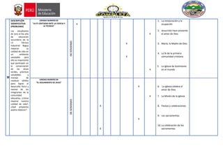 II
DESCRIPCIÓN
SIGNIFICATIVA.
(PROBLEMA)
Los estudiantes
de 1ero al 5to año
de educación
secundaria de la
I.E. Técnico
Industrial Bagua
mejoran su
calidad de vida en
un ambiente
saludable para
ello es importante
que participen en
la conservación
de las áreas
verdes, prácticas
saludables y
manejo de
residuos sólidos
para lograr el
desarrollo físico y
mental de los
integrantes de la
comunidad
educativa, ¿Cómo
mejorar nuestra
calidad de vida?,
¿Qué proyectos
podría elaborar?
UNIDAD NUMERO 03
“LA FE CRISTIANA ANTE LA CIENCIA Y
LA TÉCNICA”
06
SEMANAS
X
X
X
X
X
1. La restauración y la
ocupación
2. Jesucristo hace presente
el amor de Dios
3. María, la Madre de Dios
4. La fe de la primera
comunidad cristiana
5. La iglesia da testimonio
en el mundo
UNIDAD NUMERO 04
“EL SEGUIMIENTO DE JESÚS”
06
SEMANAS
X
X
X
X
X
6. La iglesia celebra el
amor de Dios
7. La Misión de la Iglesia
8. Fiestas y celebraciones
9. Los sacramentos
10.La celebración de los
sacramentos
 