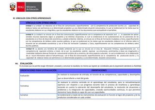 XI. VINCULOS CON OTROS APRENDIZAJES
VÍNCULO CON OTRAS AREAS
Unidad I: La unidad I se relaciona con el Área de Comunicación, específicamente con la competencia de producción escrita y la capacidad de
elaborar textos con pertinencia a un determinado propósito y a una determinada situación comunicativa, lo cual se evidenciará en los textos que los
estudiantes elaboren en sus infografías y que los estudiantes elaboren en los documentos que acompañarán al portafolio.
Unidad II: La Unidad II se vincula con el Área de Comunicación, específicamente con la competencia de expresión oral y la capacidad de aplicar
variados recursos expresivos según su propósito y las distintas situaciones, lo cual se evidenciará en las sustentaciones de las posiciones de los
estudiantes en el foro de desarrollo económico y calidad ambiental. Además, se vincula con el Área de Formación Ciudadana y Cívica, específicamente
con las competencias de delibera sobre asuntos públicos, lo que se evidenciará en los textos que los estudiantes elaboren en el informe sobre la
situación de las actividades económicas y con el Área de Formación Ciudadana y Cívica, específicamente con las competencias de delibera sobre
asuntos públicos.
Unidad III: La aborda una temática del cuidado ambiental por lo que se vincula con el área de Educación Artística, específicamente con la
competencia de expresión artística, a través de la cual los estudiantes podrán expresar sus emociones, sentimientos e ideas con imaginación y
creatividad mediante diversas formas de comunicación artística de su entorno y de otros espacios culturales, lo cual se evidenciará en la elaboración
de un mural informativo sobre el Tahuantinsuyo; con el Área de Comunicación, específicamente con la competencia de .producción escrita y la
capacidad de elaborar textos con pertinencia a un determinado propósito y a una determinada situación comunicativa.
XII. EVALUACIÓN.
Es el proceso que nos permite recoger información, procesarla y comunicar los resultados, los mismos que lograrán ser considerados para la programación atendiendo su flexibilidad.
ORIENTACIONES PARA LA EVALUACIÓN ORIENTACIONES
Evaluación
Se realizará la evaluación de entrada, en función de las competencias, capacidades y desempeños
que se desarrollarán a nivel del grado.
Formativa
Se evaluará la práctica centrada en el aprendizaje del estudiante, para la retroalimentación
oportuna con respecto a sus progresos durante todo el proceso de enseñanza y aprendizaje;
teniendo en cuenta la valoración del desempeño del estudiante, la resolución de situaciones o
problemas y la integración de capacidades, creando oportunidades continuas, lo que permitirá
demostrar hasta dónde es capaz de usar sus capacidades.
Sumativa Se evidenciarán a través de los instrumentos de evaluación en función al logro del propósito y de los
productos considerados en cada unidad.
 