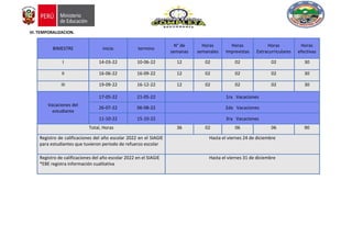 VI. TEMPORALIZACION.
BIMESTRE inicio termino
N° de
semanas
Horas
semanales
Horas
Imprevistas
Horas
Extracurriculares
Horas
efectivas
I 14-03-22 10-06-22 12 02 02 02 30
II 16-06-22 16-09-22 12 02 02 02 30
III 19-09-22 16-12-22 12 02 02 02 30
Vacaciones del
estudiante
17-05-22 21-05-22 1ra Vacaciones
26-07-22 06-08-22 2da Vacaciones
11-10-22 15-10-22 3ra Vacaciones
Total, Horas 36 02 06 06 90
Registro de calificaciones del año escolar 2022 en el SIAGIE
para estudiantes que tuvieron periodo de refuerzo escolar
Hasta el viernes 24 de diciembre
Registro de calificaciones del año escolar 2022 en el SIAGIE
*EBE registra información cualitativa
Hasta el viernes 31 de diciembre
 