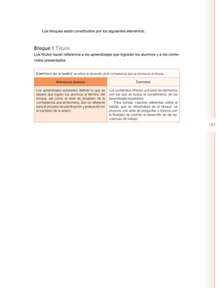 183
Los bloques están constituidos por los siguientes elementos.
Bloque I Título
Los títulos hacen referencia a los aprendizajes que lograrán los alumnos y a los conte­
nidos presentados.
Competencia que se favorece: se refiere al desarrollo de la competencia que se prioriza en el bloque.
Aprendizajes esperados Contenidos
Los aprendizajes esperados definen lo que se
espera que logren los alumnos al término del
bloque, así como el nivel de progreso de la
competencia que se favorece. Son un referente
para el proceso de planificación y evaluación en
el contexto de la sesión.
Los contenidos ofrecen una serie de elementos
con los que se busca el cumplimiento de los
aprendizajes esperados.
Para brindar mayores referentes sobre el
trabajo que se desarrollará en el bloque, se
propone una serie de preguntas o tópicos con
la finalidad de orientar el desarrollo de las se-
cuencias de trabajo.
 