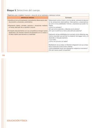 EDUCACIÓN FÍSICA
186
Bloque V
. Detectives del cuerpo
Competencia que se favorece: Expresión y desarrollo de las habilidades y destrezas motrices
Aprendizajes esperados Contenidos
• Identifica la forma de expresarse corporalmente diferenciando esta-
dos de ánimo, emociones y sentimientos.
• Representa objetos, animales, personas o situaciones mediante
el manejo adecuado de su expresión corporal.
• Comparte descubrimientos con sus compañeros al otorgar nuevos
significados a las diversas maneras de expresarse con su cuerpo o
al utilizar objetos para favorecer su creatividad.
Diferenciación entre sí mismo y con los demás, centrando la atención
en las sensaciones exteroceptivas, interoceptivas y propioceptivas,
así como en las posibilidades motrices y expresivas que puede ma-
nifestar.
¿Cómo he cambiado?
¿En qué somos parecidos y diferentes de los demás?
¿Por qué no sentimos lo mismo ante estímulos externos?
Exploración de las posibilidades de movimiento de los diferentes seg-
mentos corporales que permitan la ampliación del bagaje motriz y el
desarrollar un lenguaje expresivo.
Y si yo fuera…
¿Cómo me comunico sin hablar?
Manifestación de sus ideas con libertad e integración con sus compa-
ñeros durante las producciones creativas.
¿Qué posibilidades tengo para expresarme mediante el movimiento?
¿De qué manera puedo compartirlas?
 