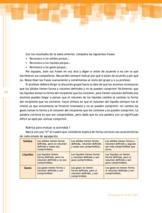 366
Programas de estudio 2011
Con los resultados de la tabla anterior, completa las siguientes frases:
• Reconozco a los sólidos porque…
• Reconozco a los líquidos porque…
• Reconozco a los gases porque…
Por equipos, lean sus frases en voz alta y digan si están de acuerdo o no con lo que
escribieron sus compañeros. Recuerden siempre indicar por qué si están de acuerdo y por qué
no. Reescriban las frases nuevamente y coméntenlas al resto del grupo y a su profesor.
El profesor deberá dirigir la discusión grupal hacia la idea de que los alumnos reconozcan
que los sólidos tienen forma y volumen definidos y no se pueden comprimir fácilmente; que
los líquidos toman la forma del recipiente que los contiene, pero tienen volumen definido (los
alumnos pueden llegar a pensar que el volumen de los líquidos cambia al cambiar la forma
del recipiente que los contiene, hacer énfasis en que el volumen del líquido siempre fue el
mismo ya que únicamente se hicieron trasvases) y no se pueden comprimir; en cambio los
gases toman la forma y el volumen del recipiente que los contiene y se pueden comprimir. La
palabra correcta es que son compresibles, pero dado que es una palabra con un significado
difícil se optó por utilizar comprimir.
Rúbrica para evaluar la actividad 1
Marca con una “X” el cuadro que consideres explica de forma correcta las características
de cada estado de agregación.
Sólidos Los sólidos tienen forma
definida, pero no volumen
definido y todos son
comprimibles.
Los sólidos tienen forma
definida, volumen definido
y todos son comprimibles.
Los sólidos tienen forma y
volumen definido y algunos
son más comprimibles que
otros.
Líquidos Los líquidos tienen
forma definida, pero no
volumen definido y no son
comprimibles.
Los líquidos tienen forma
y volumen definido y son
poco comprimibles.
Los líquidos no tienen
forma definida, pero sí
volumen definido y son
poco comprimibles.
Gases Los gases tienen forma y
volumen definido y son
comprimibles.
Los gases no tienen
forma definida, pero sí
volumen definido, y son
comprimibles.
Los gases no tienen forma
ni volumen definido y son
comprimibles.
 