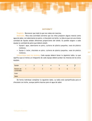 367
Guía para el maestro
Actividad 2
Propósito. Reconocer que todo lo que nos rodea son mezclas.
Materiales. Para esta actividad conviene que los niños preparen alguna mezcla como
agua de sabor, con saborizante en polvo, o chocolate con leche. La idea es que con una misma
cantidad de líquido añadan diferentes proporciones del sólido. Es posible asignar a cada
equipo la cantidad de polvo que deberá añadir.
• Equipo1: agua, saborizante en polvo, cucharas de plástico pequeñas, vasos de plástico
medianos.
• Equipo 2: leche, chocolate en polvo, cucharas de plástico pequeñas, vasos de plástico
medianos.
Instrucciones para los alumnos. Cada equipo deberá llenar la siguiente tabla. Lo que
significa que al menos un integrante de cada equipo deberá probar las mezclas de los otros
equipos.
Equipo 1 2 3 4 5 6 7
Número de
cucharadas
1 2 3 4 5 6 7
Color
Sabor
De forma individual completar la siguiente tabla. La tabla está ejemplificada para el
chocolate con leche, aunque podría hacerse para el agua de sabor.
 