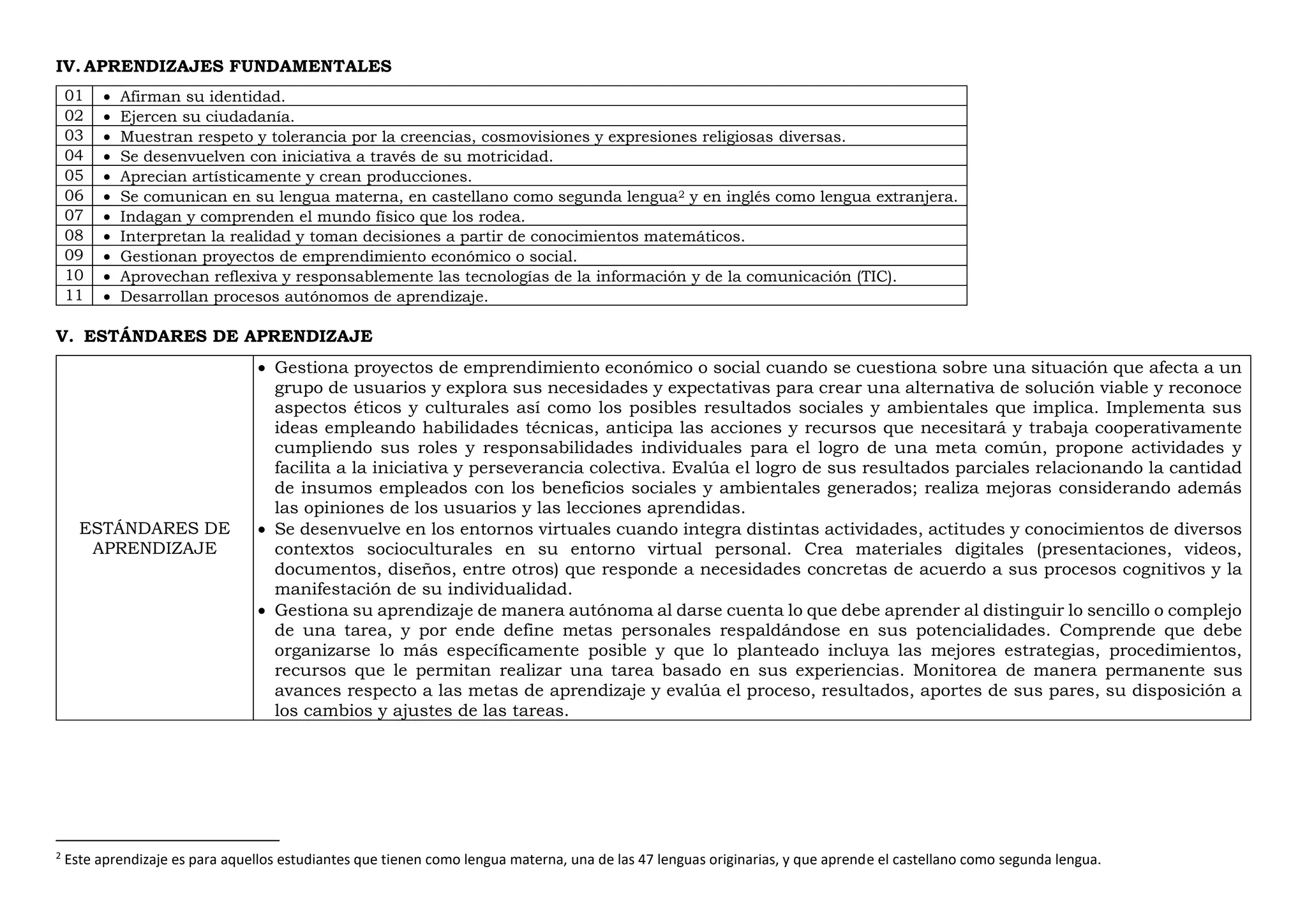 IV. APRENDIZAJES FUNDAMENTALES
01  Afirman su identidad.
02  Ejercen su ciudadanía.
03  Muestran respeto y tolerancia por la creencias, cosmovisiones y expresiones religiosas diversas.
04  Se desenvuelven con iniciativa a través de su motricidad.
05  Aprecian artísticamente y crean producciones.
06  Se comunican en su lengua materna, en castellano como segunda lengua2 y en inglés como lengua extranjera.
07  Indagan y comprenden el mundo físico que los rodea.
08  Interpretan la realidad y toman decisiones a partir de conocimientos matemáticos.
09  Gestionan proyectos de emprendimiento económico o social.
10  Aprovechan reflexiva y responsablemente las tecnologías de la información y de la comunicación (TIC).
11  Desarrollan procesos autónomos de aprendizaje.
V. ESTÁNDARES DE APRENDIZAJE
ESTÁNDARES DE
APRENDIZAJE
 Gestiona proyectos de emprendimiento económico o social cuando se cuestiona sobre una situación que afecta a un
grupo de usuarios y explora sus necesidades y expectativas para crear una alternativa de solución viable y reconoce
aspectos éticos y culturales así como los posibles resultados sociales y ambientales que implica. Implementa sus
ideas empleando habilidades técnicas, anticipa las acciones y recursos que necesitará y trabaja cooperativamente
cumpliendo sus roles y responsabilidades individuales para el logro de una meta común, propone actividades y
facilita a la iniciativa y perseverancia colectiva. Evalúa el logro de sus resultados parciales relacionando la cantidad
de insumos empleados con los beneficios sociales y ambientales generados; realiza mejoras considerando además
las opiniones de los usuarios y las lecciones aprendidas.
 Se desenvuelve en los entornos virtuales cuando integra distintas actividades, actitudes y conocimientos de diversos
contextos socioculturales en su entorno virtual personal. Crea materiales digitales (presentaciones, videos,
documentos, diseños, entre otros) que responde a necesidades concretas de acuerdo a sus procesos cognitivos y la
manifestación de su individualidad.
 Gestiona su aprendizaje de manera autónoma al darse cuenta lo que debe aprender al distinguir lo sencillo o complejo
de una tarea, y por ende define metas personales respaldándose en sus potencialidades. Comprende que debe
organizarse lo más específicamente posible y que lo planteado incluya las mejores estrategias, procedimientos,
recursos que le permitan realizar una tarea basado en sus experiencias. Monitorea de manera permanente sus
avances respecto a las metas de aprendizaje y evalúa el proceso, resultados, aportes de sus pares, su disposición a
los cambios y ajustes de las tareas.
2
Este aprendizaje es para aquellos estudiantes que tienen como lengua materna, una de las 47 lenguas originarias, y que aprende el castellano como segunda lengua.
 