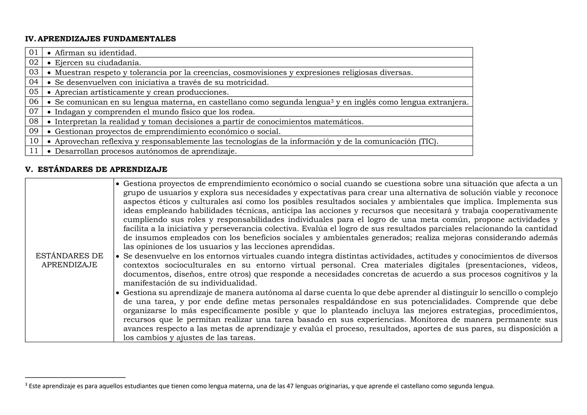 IV. APRENDIZAJES FUNDAMENTALES
01  Afirman su identidad.
02  Ejercen su ciudadanía.
03  Muestran respeto y tolerancia por la creencias, cosmovisiones y expresiones religiosas diversas.
04  Se desenvuelven con iniciativa a través de su motricidad.
05  Aprecian artísticamente y crean producciones.
06  Se comunican en su lengua materna, en castellano como segunda lengua3 y en inglés como lengua extranjera.
07  Indagan y comprenden el mundo físico que los rodea.
08  Interpretan la realidad y toman decisiones a partir de conocimientos matemáticos.
09  Gestionan proyectos de emprendimiento económico o social.
10  Aprovechan reflexiva y responsablemente las tecnologías de la información y de la comunicación (TIC).
11  Desarrollan procesos autónomos de aprendizaje.
V. ESTÁNDARES DE APRENDIZAJE
ESTÁNDARES DE
APRENDIZAJE
 Gestiona proyectos de emprendimiento económico o social cuando se cuestiona sobre una situación que afecta a un
grupo de usuarios y explora sus necesidades y expectativas para crear una alternativa de solución viable y reconoce
aspectos éticos y culturales así como los posibles resultados sociales y ambientales que implica. Implementa sus
ideas empleando habilidades técnicas, anticipa las acciones y recursos que necesitará y trabaja cooperativamente
cumpliendo sus roles y responsabilidades individuales para el logro de una meta común, propone actividades y
facilita a la iniciativa y perseverancia colectiva. Evalúa el logro de sus resultados parciales relacionando la cantidad
de insumos empleados con los beneficios sociales y ambientales generados; realiza mejoras considerando además
las opiniones de los usuarios y las lecciones aprendidas.
 Se desenvuelve en los entornos virtuales cuando integra distintas actividades, actitudes y conocimientos de diversos
contextos socioculturales en su entorno virtual personal. Crea materiales digitales (presentaciones, videos,
documentos, diseños, entre otros) que responde a necesidades concretas de acuerdo a sus procesos cognitivos y la
manifestación de su individualidad.
 Gestiona su aprendizaje de manera autónoma al darse cuenta lo que debe aprender al distinguir lo sencillo o complejo
de una tarea, y por ende define metas personales respaldándose en sus potencialidades. Comprende que debe
organizarse lo más específicamente posible y que lo planteado incluya las mejores estrategias, procedimientos,
recursos que le permitan realizar una tarea basado en sus experiencias. Monitorea de manera permanente sus
avances respecto a las metas de aprendizaje y evalúa el proceso, resultados, aportes de sus pares, su disposición a
los cambios y ajustes de las tareas.
3
Este aprendizaje es para aquellos estudiantes que tienen como lengua materna, una de las 47 lenguas originarias, y que aprende el castellano como segunda lengua.
 