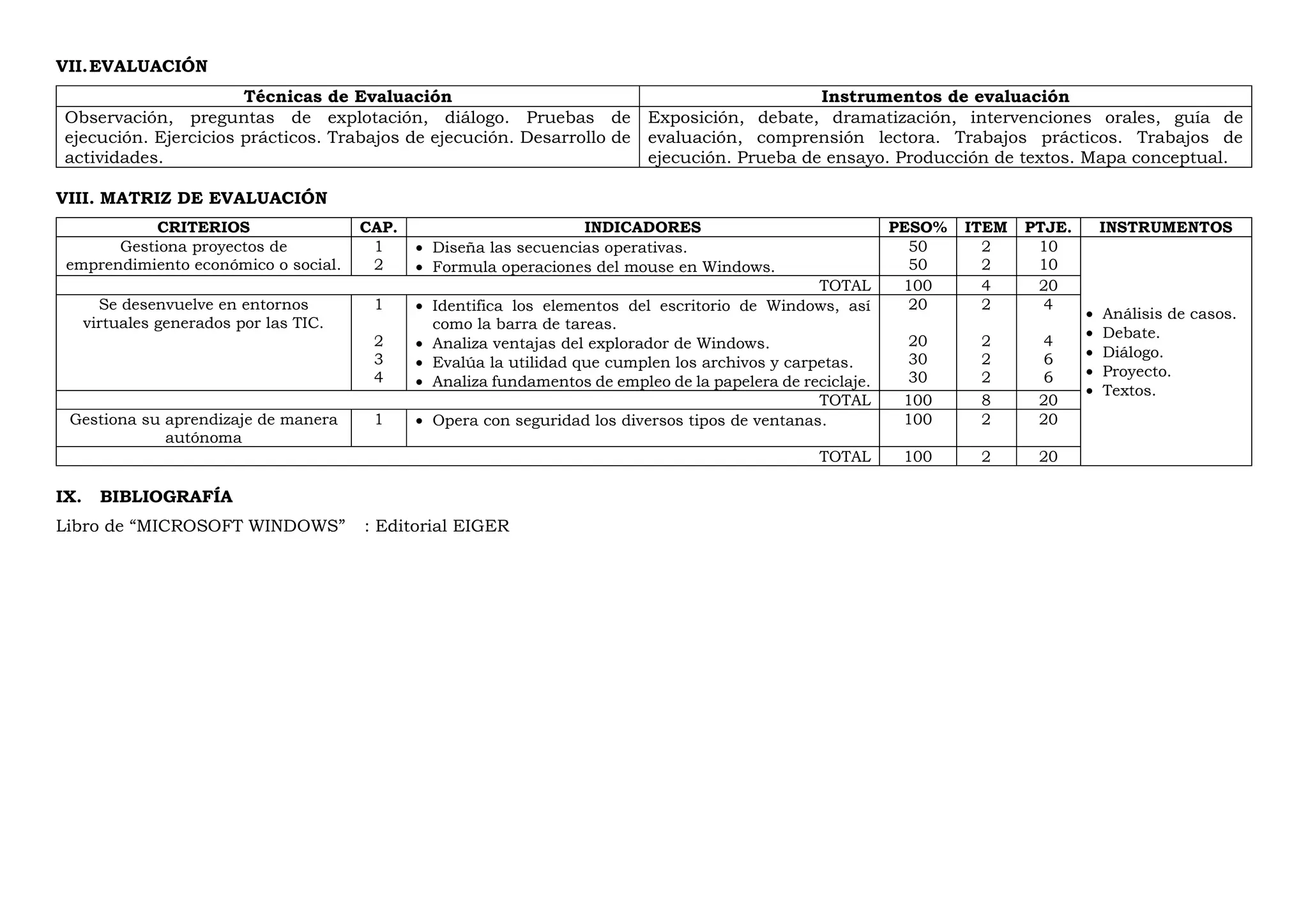 VII.EVALUACIÓN
Técnicas de Evaluación Instrumentos de evaluación
Observación, preguntas de explotación, diálogo. Pruebas de
ejecución. Ejercicios prácticos. Trabajos de ejecución. Desarrollo de
actividades.
Exposición, debate, dramatización, intervenciones orales, guía de
evaluación, comprensión lectora. Trabajos prácticos. Trabajos de
ejecución. Prueba de ensayo. Producción de textos. Mapa conceptual.
VIII. MATRIZ DE EVALUACIÓN
CRITERIOS CAP. INDICADORES PESO% ITEM PTJE. INSTRUMENTOS
Gestiona proyectos de
emprendimiento económico o social.
1
2
 Diseña las secuencias operativas.
 Formula operaciones del mouse en Windows.
50
50
2
2
10
10
 Análisis de casos.
 Debate.
 Diálogo.
 Proyecto.
 Textos.
TOTAL 100 4 20
Se desenvuelve en entornos
virtuales generados por las TIC.
1
2
3
4
 Identifica los elementos del escritorio de Windows, así
como la barra de tareas.
 Analiza ventajas del explorador de Windows.
 Evalúa la utilidad que cumplen los archivos y carpetas.
 Analiza fundamentos de empleo de la papelera de reciclaje.
20
20
30
30
2
2
2
2
4
4
6
6
TOTAL 100 8 20
Gestiona su aprendizaje de manera
autónoma
1  Opera con seguridad los diversos tipos de ventanas. 100 2 20
TOTAL 100 2 20
IX. BIBLIOGRAFÍA
Libro de “MICROSOFT WINDOWS” : Editorial EIGER
 