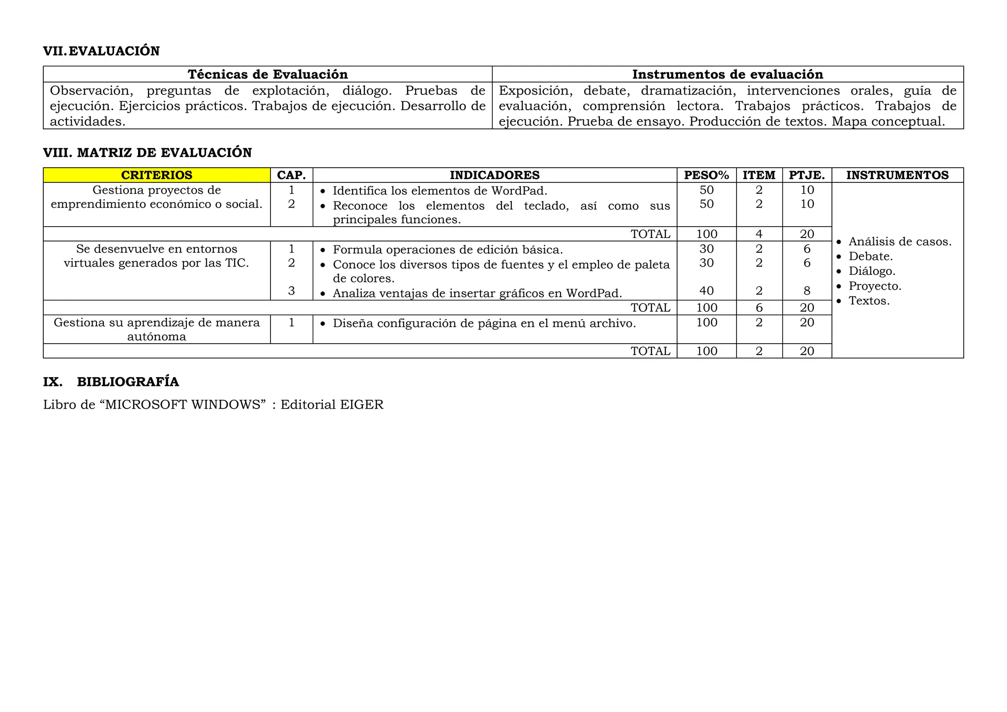 VII.EVALUACIÓN
Técnicas de Evaluación Instrumentos de evaluación
Observación, preguntas de explotación, diálogo. Pruebas de
ejecución. Ejercicios prácticos. Trabajos de ejecución. Desarrollo de
actividades.
Exposición, debate, dramatización, intervenciones orales, guía de
evaluación, comprensión lectora. Trabajos prácticos. Trabajos de
ejecución. Prueba de ensayo. Producción de textos. Mapa conceptual.
VIII. MATRIZ DE EVALUACIÓN
CRITERIOS CAP. INDICADORES PESO% ITEM PTJE. INSTRUMENTOS
Gestiona proyectos de
emprendimiento económico o social.
1
2
 Identifica los elementos de WordPad.
 Reconoce los elementos del teclado, así como sus
principales funciones.
50
50
2
2
10
10
 Análisis de casos.
 Debate.
 Diálogo.
 Proyecto.
 Textos.
TOTAL 100 4 20
Se desenvuelve en entornos
virtuales generados por las TIC.
1
2
3
 Formula operaciones de edición básica.
 Conoce los diversos tipos de fuentes y el empleo de paleta
de colores.
 Analiza ventajas de insertar gráficos en WordPad.
30
30
40
2
2
2
6
6
8
TOTAL 100 6 20
Gestiona su aprendizaje de manera
autónoma
1  Diseña configuración de página en el menú archivo. 100 2 20
TOTAL 100 2 20
IX. BIBLIOGRAFÍA
Libro de “MICROSOFT WINDOWS” : Editorial EIGER
 