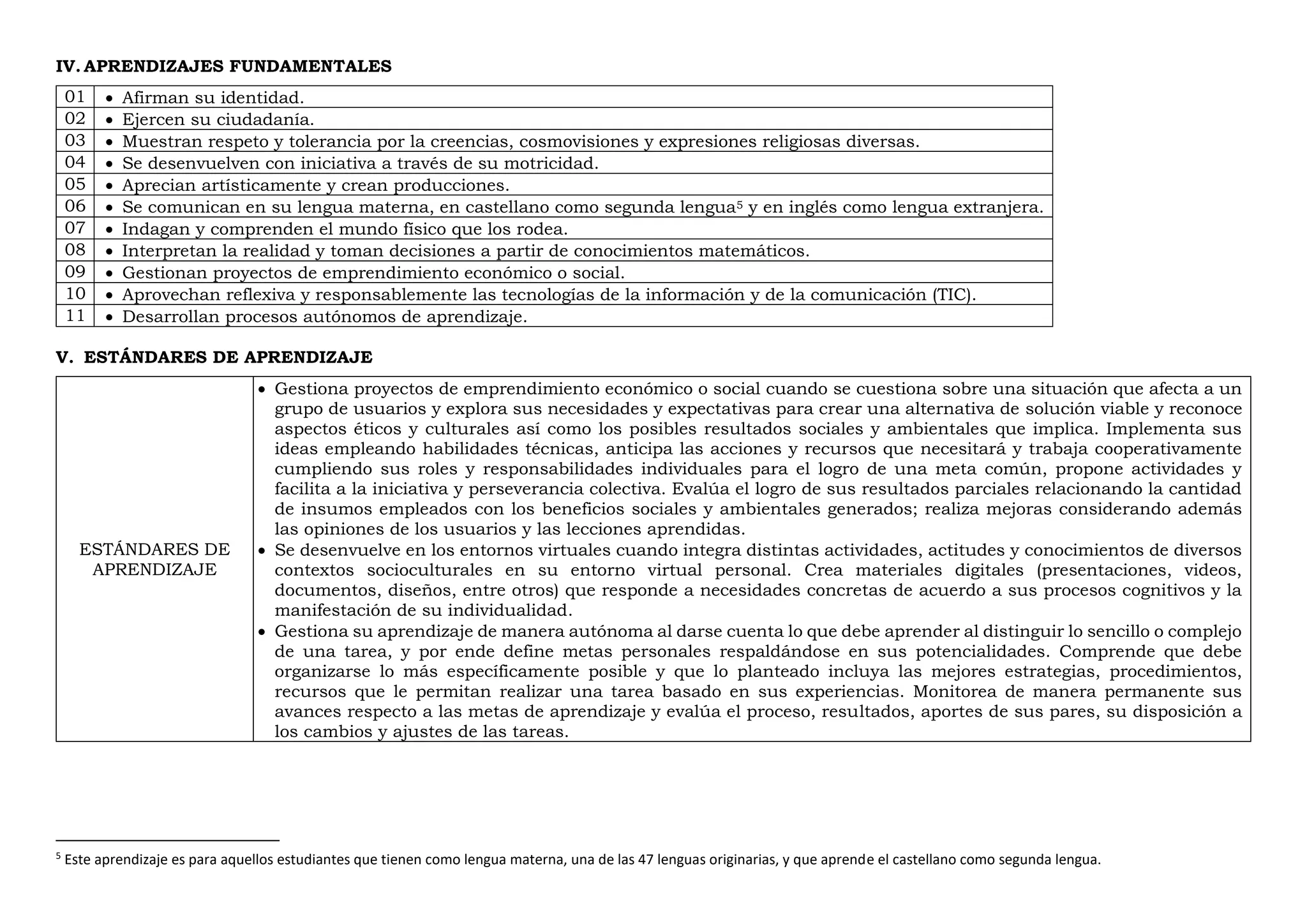 IV. APRENDIZAJES FUNDAMENTALES
01  Afirman su identidad.
02  Ejercen su ciudadanía.
03  Muestran respeto y tolerancia por la creencias, cosmovisiones y expresiones religiosas diversas.
04  Se desenvuelven con iniciativa a través de su motricidad.
05  Aprecian artísticamente y crean producciones.
06  Se comunican en su lengua materna, en castellano como segunda lengua5 y en inglés como lengua extranjera.
07  Indagan y comprenden el mundo físico que los rodea.
08  Interpretan la realidad y toman decisiones a partir de conocimientos matemáticos.
09  Gestionan proyectos de emprendimiento económico o social.
10  Aprovechan reflexiva y responsablemente las tecnologías de la información y de la comunicación (TIC).
11  Desarrollan procesos autónomos de aprendizaje.
V. ESTÁNDARES DE APRENDIZAJE
ESTÁNDARES DE
APRENDIZAJE
 Gestiona proyectos de emprendimiento económico o social cuando se cuestiona sobre una situación que afecta a un
grupo de usuarios y explora sus necesidades y expectativas para crear una alternativa de solución viable y reconoce
aspectos éticos y culturales así como los posibles resultados sociales y ambientales que implica. Implementa sus
ideas empleando habilidades técnicas, anticipa las acciones y recursos que necesitará y trabaja cooperativamente
cumpliendo sus roles y responsabilidades individuales para el logro de una meta común, propone actividades y
facilita a la iniciativa y perseverancia colectiva. Evalúa el logro de sus resultados parciales relacionando la cantidad
de insumos empleados con los beneficios sociales y ambientales generados; realiza mejoras considerando además
las opiniones de los usuarios y las lecciones aprendidas.
 Se desenvuelve en los entornos virtuales cuando integra distintas actividades, actitudes y conocimientos de diversos
contextos socioculturales en su entorno virtual personal. Crea materiales digitales (presentaciones, videos,
documentos, diseños, entre otros) que responde a necesidades concretas de acuerdo a sus procesos cognitivos y la
manifestación de su individualidad.
 Gestiona su aprendizaje de manera autónoma al darse cuenta lo que debe aprender al distinguir lo sencillo o complejo
de una tarea, y por ende define metas personales respaldándose en sus potencialidades. Comprende que debe
organizarse lo más específicamente posible y que lo planteado incluya las mejores estrategias, procedimientos,
recursos que le permitan realizar una tarea basado en sus experiencias. Monitorea de manera permanente sus
avances respecto a las metas de aprendizaje y evalúa el proceso, resultados, aportes de sus pares, su disposición a
los cambios y ajustes de las tareas.
5
Este aprendizaje es para aquellos estudiantes que tienen como lengua materna, una de las 47 lenguas originarias, y que aprende el castellano como segunda lengua.
 
