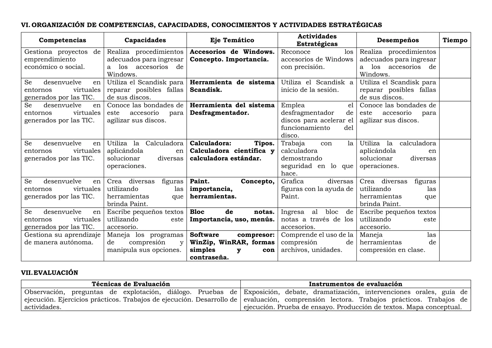 VI. ORGANIZACIÓN DE COMPETENCIAS, CAPACIDADES, CONOCIMIENTOS Y ACTIVIDADES ESTRATÉGICAS
Competencias Capacidades Eje Temático
Actividades
Estratégicas
Desempeños Tiempo
Gestiona proyectos de
emprendimiento
económico o social.
Realiza procedimientos
adecuados para ingresar
a los accesorios de
Windows.
Accesorios de Windows.
Concepto. Importancia.
Reconoce los
accesorios de Windows
con precisión.
Realiza procedimientos
adecuados para ingresar
a los accesorios de
Windows.
Se desenvuelve en
entornos virtuales
generados por las TIC.
Utiliza el Scandisk para
reparar posibles fallas
de sus discos.
Herramienta de sistema
Scandisk.
Utiliza el Scandisk a
inicio de la sesión.
Utiliza el Scandisk para
reparar posibles fallas
de sus discos.
Se desenvuelve en
entornos virtuales
generados por las TIC.
Conoce las bondades de
este accesorio para
agilizar sus discos.
Herramienta del sistema
Desfragmentador.
Emplea el
desfragmentador de
discos para acelerar el
funcionamiento del
disco.
Conoce las bondades de
este accesorio para
agilizar sus discos.
Se desenvuelve en
entornos virtuales
generados por las TIC.
Utiliza la Calculadora
aplicándola en
solucionar diversas
operaciones.
Calculadora: Tipos.
Calculadora científica y
calculadora estándar.
Trabaja con la
calculadora
demostrando
seguridad en lo que
hace.
Utiliza la calculadora
aplicándola en
solucionar diversas
operaciones.
Se desenvuelve en
entornos virtuales
generados por las TIC.
Crea diversas figuras
utilizando las
herramientas que
brinda Paint.
Paint. Concepto,
importancia,
herramientas.
Grafica diversas
figuras con la ayuda de
Paint.
Crea diversas figuras
utilizando las
herramientas que
brinda Paint.
Se desenvuelve en
entornos virtuales
generados por las TIC.
Escribe pequeños textos
utilizando este
accesorio.
Bloc de notas.
Importancia, uso, menús.
Ingresa al bloc de
notas a través de los
accesorios.
Escribe pequeños textos
utilizando este
accesorio.
Gestiona su aprendizaje
de manera autónoma.
Maneja los programas
de compresión y
manipula sus opciones.
Software compresor:
WinZip, WinRAR, formas
simples y con
contraseña.
Comprende el uso de la
compresión de
archivos, unidades.
Maneja las
herramientas de
compresión en clase.
VII.EVALUACIÓN
Técnicas de Evaluación Instrumentos de evaluación
Observación, preguntas de explotación, diálogo. Pruebas de
ejecución. Ejercicios prácticos. Trabajos de ejecución. Desarrollo de
actividades.
Exposición, debate, dramatización, intervenciones orales, guía de
evaluación, comprensión lectora. Trabajos prácticos. Trabajos de
ejecución. Prueba de ensayo. Producción de textos. Mapa conceptual.
 