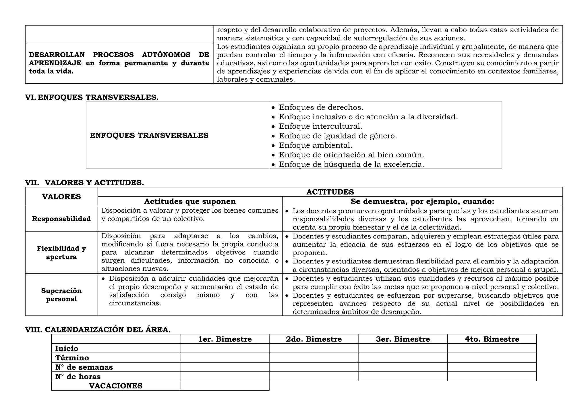 respeto y del desarrollo colaborativo de proyectos. Además, llevan a cabo todas estas actividades de
manera sistemática y con capacidad de autorregulación de sus acciones.
DESARROLLAN PROCESOS AUTÓNOMOS DE
APRENDIZAJE en forma permanente y durante
toda la vida.
Los estudiantes organizan su propio proceso de aprendizaje individual y grupalmente, de manera que
puedan controlar el tiempo y la información con eficacia. Reconocen sus necesidades y demandas
educativas, así como las oportunidades para aprender con éxito. Construyen su conocimiento a partir
de aprendizajes y experiencias de vida con el fin de aplicar el conocimiento en contextos familiares,
laborales y comunales.
VI. ENFOQUES TRANSVERSALES.
ENFOQUES TRANSVERSALES
 Enfoques de derechos.
 Enfoque inclusivo o de atención a la diversidad.
 Enfoque intercultural.
 Enfoque de igualdad de género.
 Enfoque ambiental.
 Enfoque de orientación al bien común.
 Enfoque de búsqueda de la excelencia.
VII. VALORES Y ACTITUDES.
VALORES
ACTITUDES
Actitudes que suponen Se demuestra, por ejemplo, cuando:
Responsabilidad
Disposición a valorar y proteger los bienes comunes
y compartidos de un colectivo.
 Los docentes promueven oportunidades para que las y los estudiantes asuman
responsabilidades diversas y los estudiantes las aprovechan, tomando en
cuenta su propio bienestar y el de la colectividad.
Flexibilidad y
apertura
Disposición para adaptarse a los cambios,
modificando si fuera necesario la propia conducta
para alcanzar determinados objetivos cuando
surgen dificultades, información no conocida o
situaciones nuevas.
 Docentes y estudiantes comparan, adquieren y emplean estrategias útiles para
aumentar la eficacia de sus esfuerzos en el logro de los objetivos que se
proponen.
 Docentes y estudiantes demuestran flexibilidad para el cambio y la adaptación
a circunstancias diversas, orientados a objetivos de mejora personal o grupal.
Superación
personal
 Disposición a adquirir cualidades que mejorarán
el propio desempeño y aumentarán el estado de
satisfacción consigo mismo y con las
circunstancias.
 Docentes y estudiantes utilizan sus cualidades y recursos al máximo posible
para cumplir con éxito las metas que se proponen a nivel personal y colectivo.
 Docentes y estudiantes se esfuerzan por superarse, buscando objetivos que
representen avances respecto de su actual nivel de posibilidades en
determinados ámbitos de desempeño.
VIII. CALENDARIZACIÓN DEL ÁREA.
1er. Bimestre 2do. Bimestre 3er. Bimestre 4to. Bimestre
Inicio
Término
N° de semanas
N° de horas
VACACIONES
 