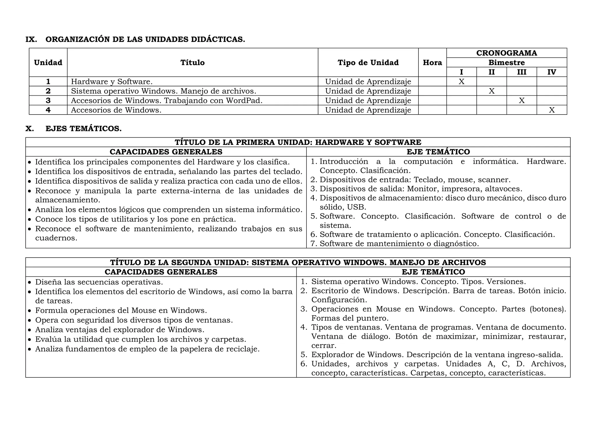 IX. ORGANIZACIÓN DE LAS UNIDADES DIDÁCTICAS.
Unidad Título Tipo de Unidad Hora
CRONOGRAMA
Bimestre
I II III IV
1 Hardware y Software. Unidad de Aprendizaje X
2 Sistema operativo Windows. Manejo de archivos. Unidad de Aprendizaje X
3 Accesorios de Windows. Trabajando con WordPad. Unidad de Aprendizaje X
4 Accesorios de Windows. Unidad de Aprendizaje X
X. EJES TEMÁTICOS.
TÍTULO DE LA PRIMERA UNIDAD: HARDWARE Y SOFTWARE
CAPACIDADES GENERALES EJE TEMÁTICO
 Identifica los principales componentes del Hardware y los clasifica.
 Identifica los dispositivos de entrada, señalando las partes del teclado.
 Identifica dispositivos de salida y realiza practica con cada uno de ellos.
 Reconoce y manipula la parte externa-interna de las unidades de
almacenamiento.
 Analiza los elementos lógicos que comprenden un sistema informático.
 Conoce los tipos de utilitarios y los pone en práctica.
 Reconoce el software de mantenimiento, realizando trabajos en sus
cuadernos.
1. Introducción a la computación e informática. Hardware.
Concepto. Clasificación.
2. Dispositivos de entrada: Teclado, mouse, scanner.
3. Dispositivos de salida: Monitor, impresora, altavoces.
4. Dispositivos de almacenamiento: disco duro mecánico, disco duro
sólido, USB.
5. Software. Concepto. Clasificación. Software de control o de
sistema.
6. Software de tratamiento o aplicación. Concepto. Clasificación.
7. Software de mantenimiento o diagnóstico.
TÍTULO DE LA SEGUNDA UNIDAD: SISTEMA OPERATIVO WINDOWS. MANEJO DE ARCHIVOS
CAPACIDADES GENERALES EJE TEMÁTICO
 Diseña las secuencias operativas.
 Identifica los elementos del escritorio de Windows, así como la barra
de tareas.
 Formula operaciones del Mouse en Windows.
 Opera con seguridad los diversos tipos de ventanas.
 Analiza ventajas del explorador de Windows.
 Evalúa la utilidad que cumplen los archivos y carpetas.
 Analiza fundamentos de empleo de la papelera de reciclaje.
1. Sistema operativo Windows. Concepto. Tipos. Versiones.
2. Escritorio de Windows. Descripción. Barra de tareas. Botón inicio.
Configuración.
3. Operaciones en Mouse en Windows. Concepto. Partes (botones).
Formas del puntero.
4. Tipos de ventanas. Ventana de programas. Ventana de documento.
Ventana de diálogo. Botón de maximizar, minimizar, restaurar,
cerrar.
5. Explorador de Windows. Descripción de la ventana ingreso-salida.
6. Unidades, archivos y carpetas. Unidades A, C, D. Archivos,
concepto, características. Carpetas, concepto, características.
 